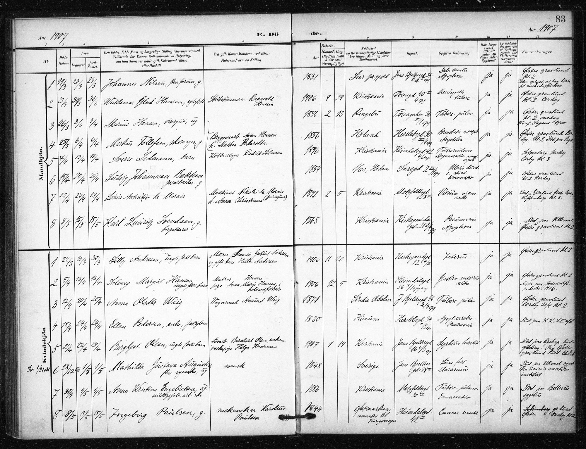 Tøyen prestekontor Kirkebøker, SAO/A-10167a/F/Fa/L0002: Parish register (official) no. 2, 1907-1916, p. 83