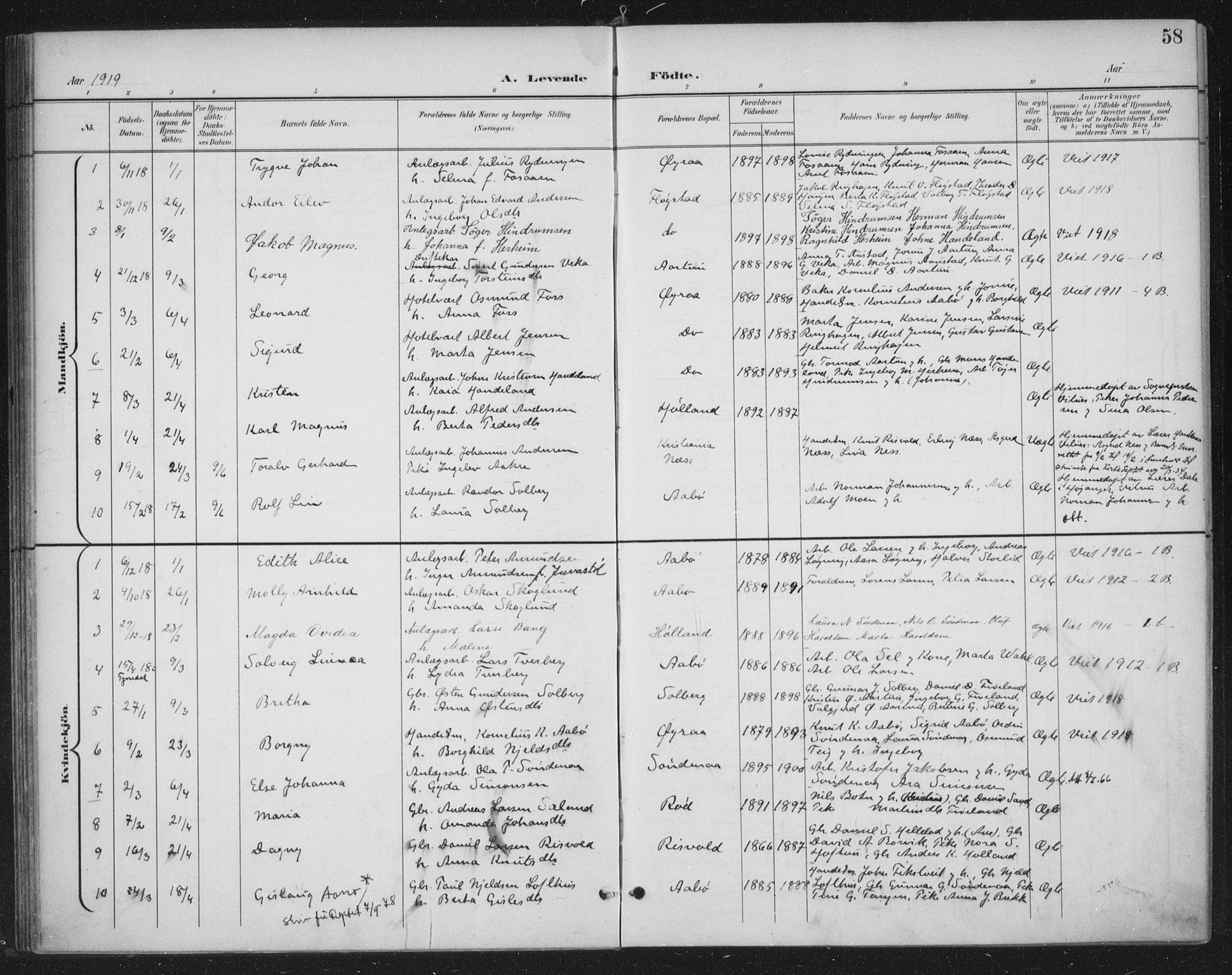 Sand sokneprestkontor, SAST/A-101848/03/C/L0001: Parish register (official) no. A 7, 1899-1928, p. 58