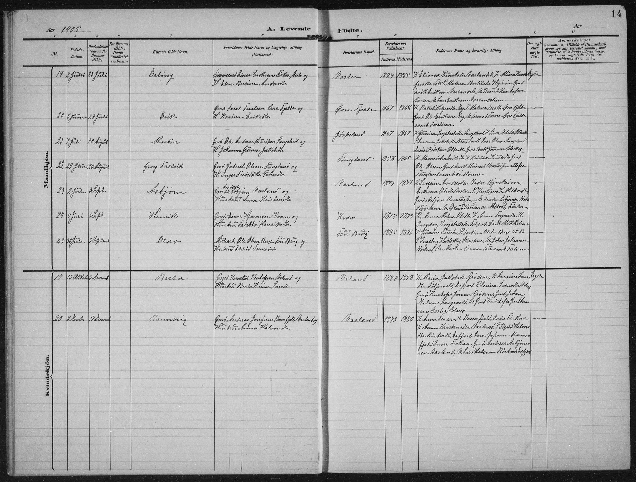 Strand sokneprestkontor, AV/SAST-A-101828/H/Ha/Hab/L0005: Parish register (copy) no. B 5, 1904-1934, p. 14