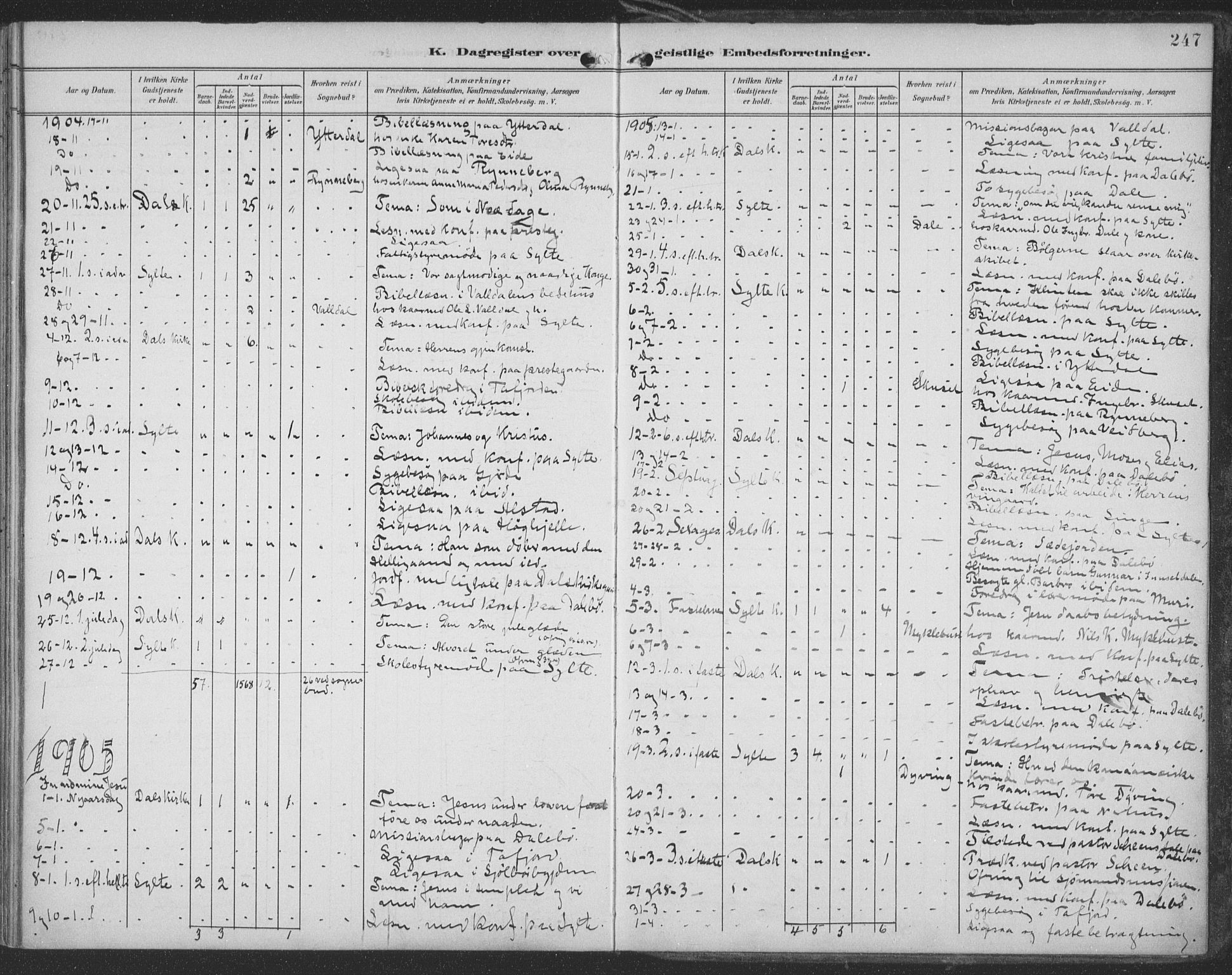 Ministerialprotokoller, klokkerbøker og fødselsregistre - Møre og Romsdal, SAT/A-1454/519/L0256: Parish register (official) no. 519A15, 1895-1912, p. 247