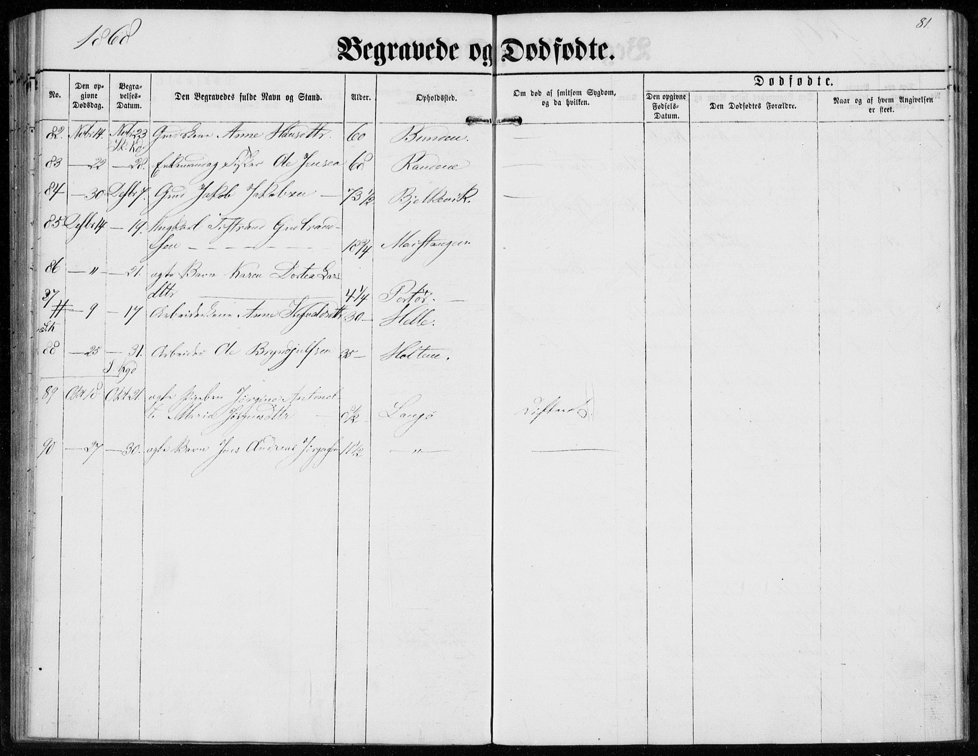 Sannidal kirkebøker, AV/SAKO-A-296/F/Fa/L0012: Parish register (official) no. 12, 1860-1873, p. 81