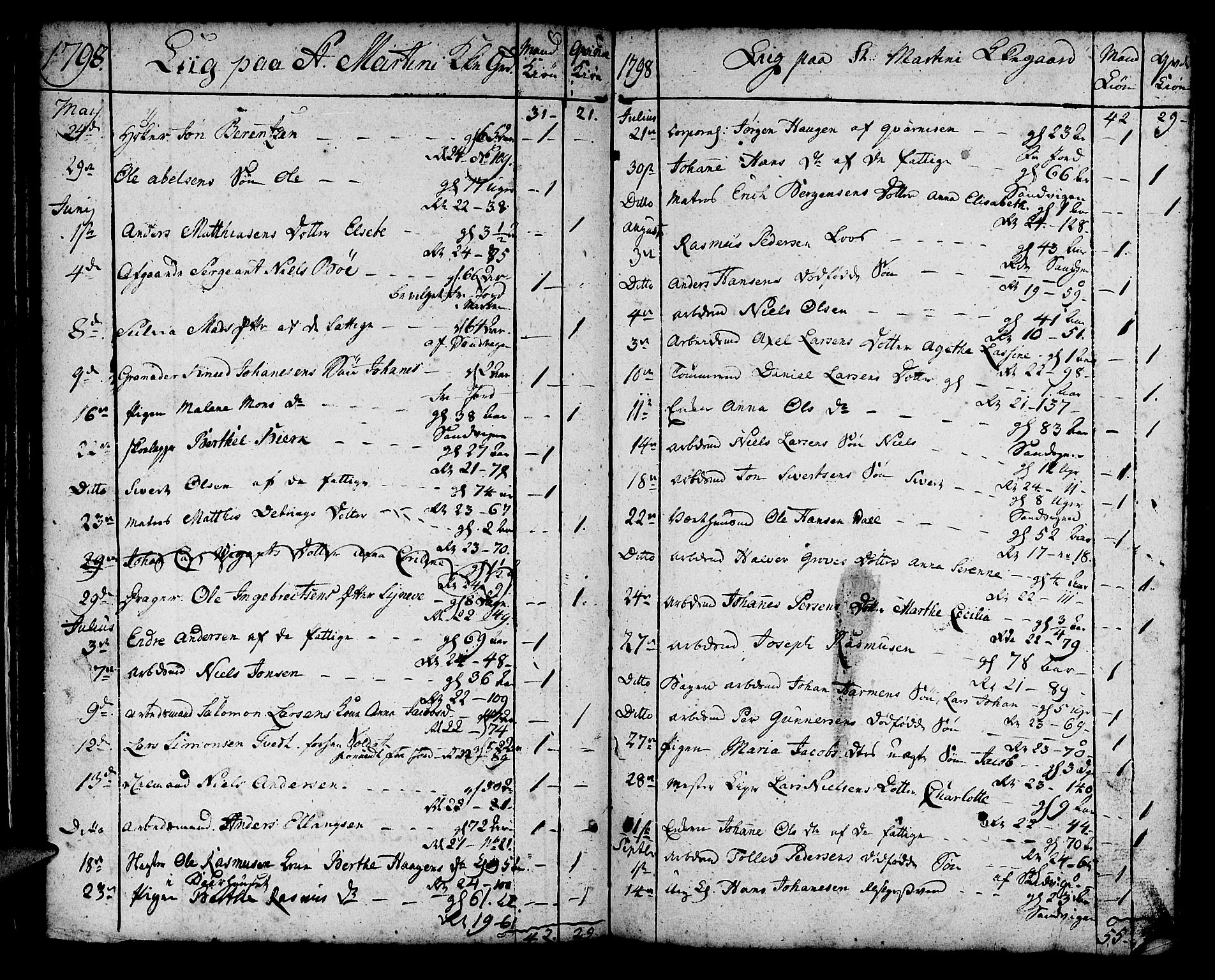 Korskirken sokneprestembete, AV/SAB-A-76101/H/Haa/L0012: Parish register (official) no. A 12, 1786-1832, p. 42