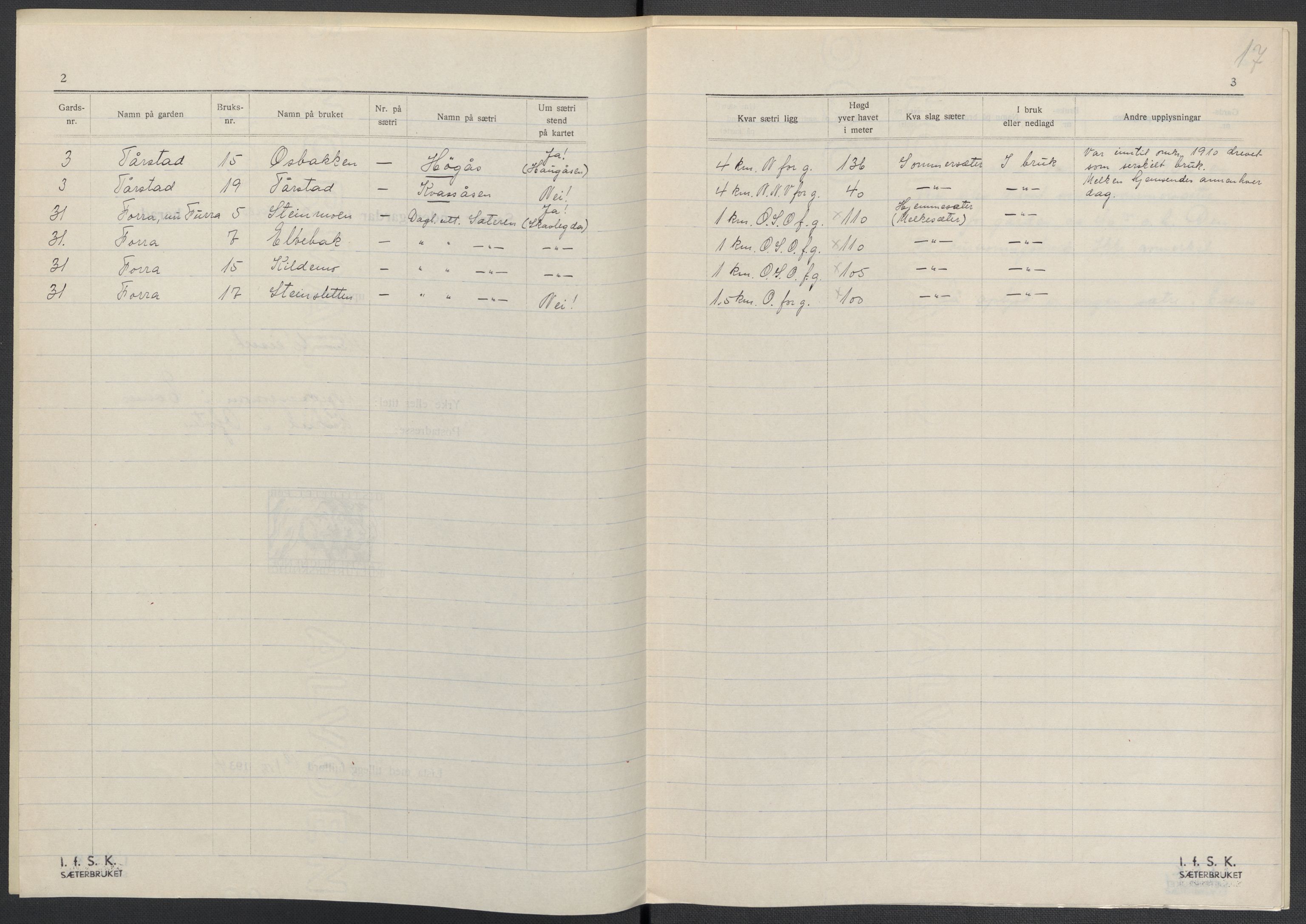 Instituttet for sammenlignende kulturforskning, AV/RA-PA-0424/F/Fc/L0016/0003: Eske B16: / Nordland (perm XLVIII), 1932-1937, p. 17