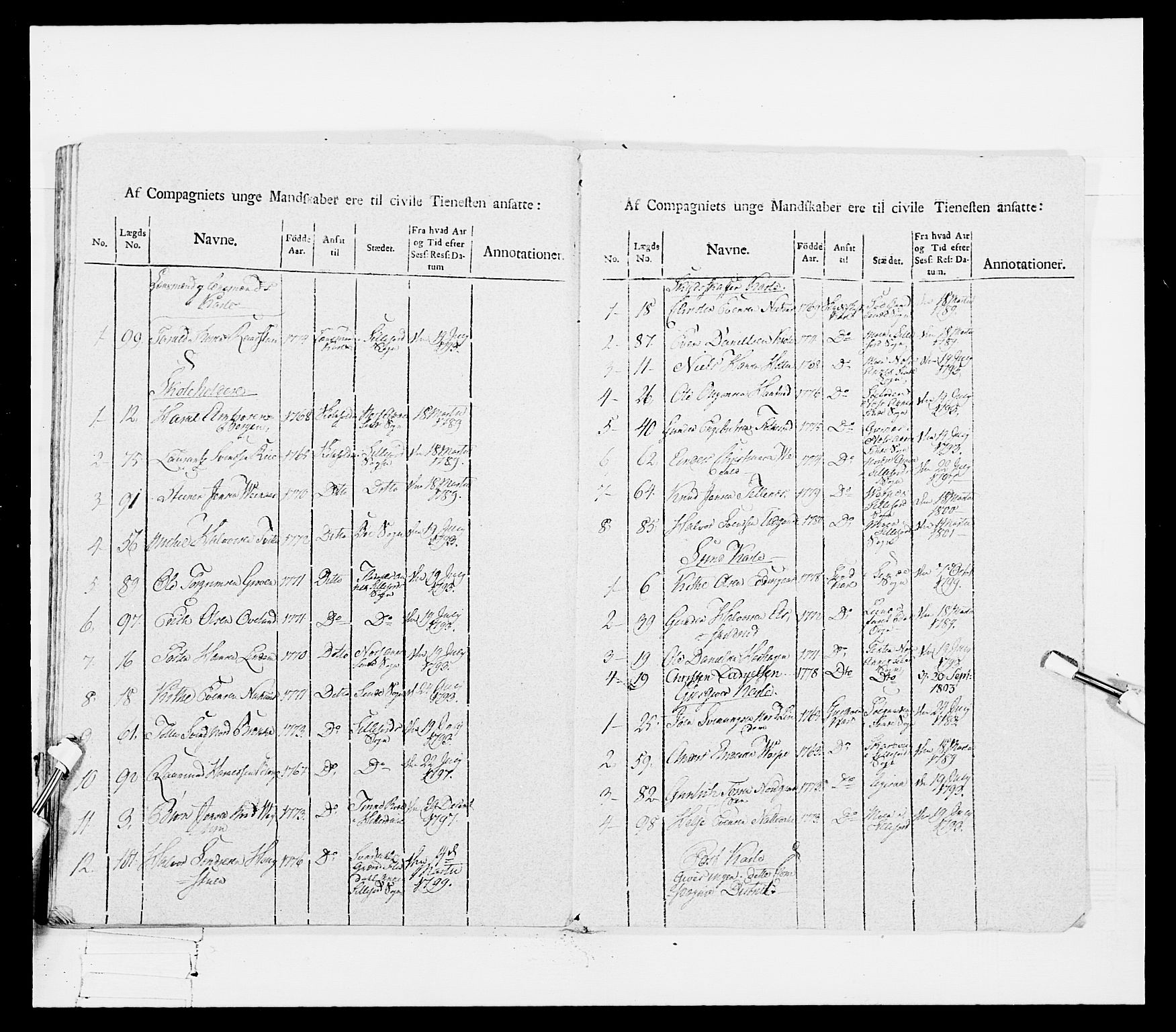 Generalitets- og kommissariatskollegiet, Det kongelige norske kommissariatskollegium, RA/EA-5420/E/Eh/L0114: Telemarkske nasjonale infanteriregiment, 1789-1802, p. 462