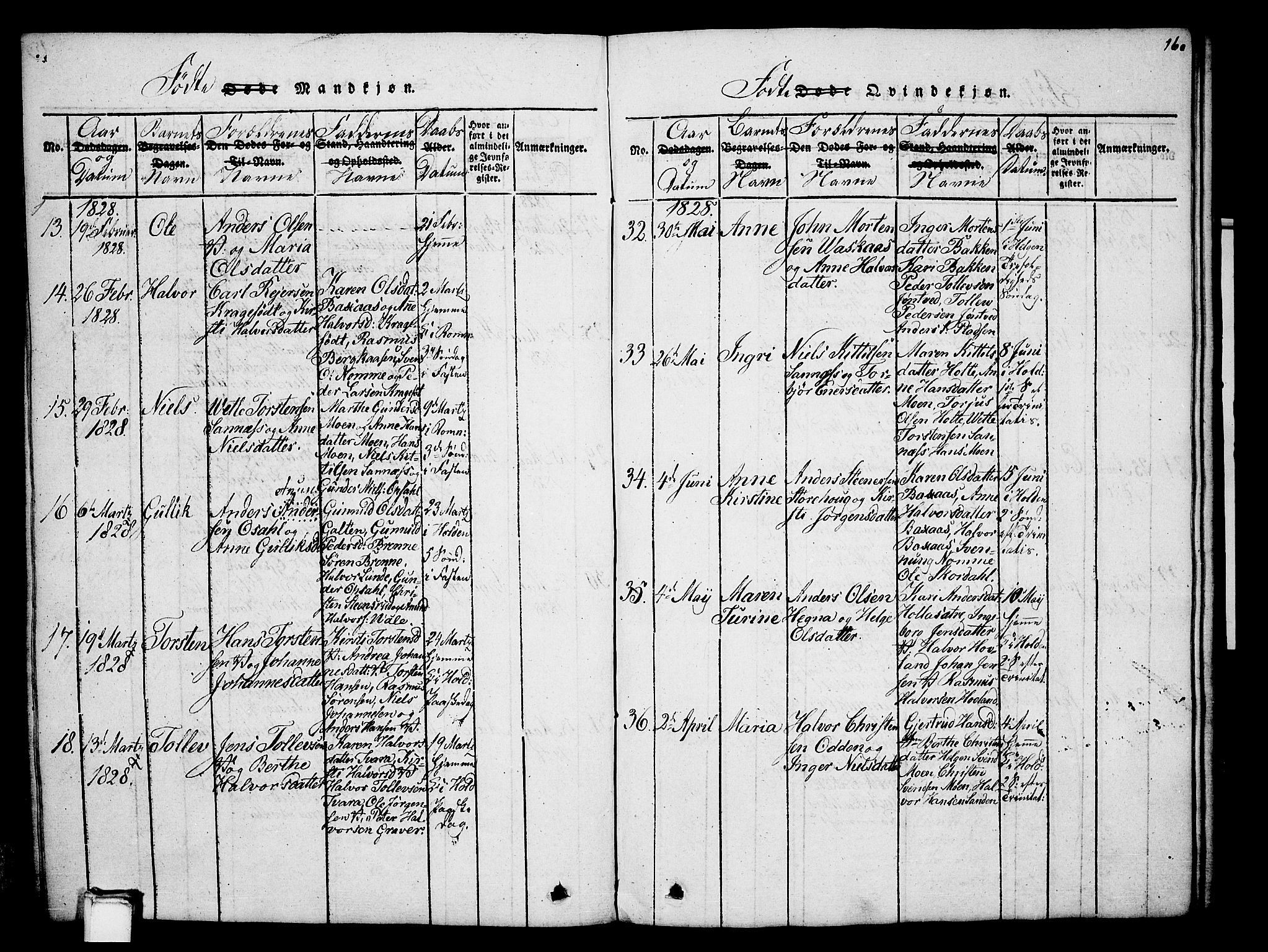 Holla kirkebøker, AV/SAKO-A-272/G/Ga/L0001: Parish register (copy) no. I 1, 1814-1830, p. 160