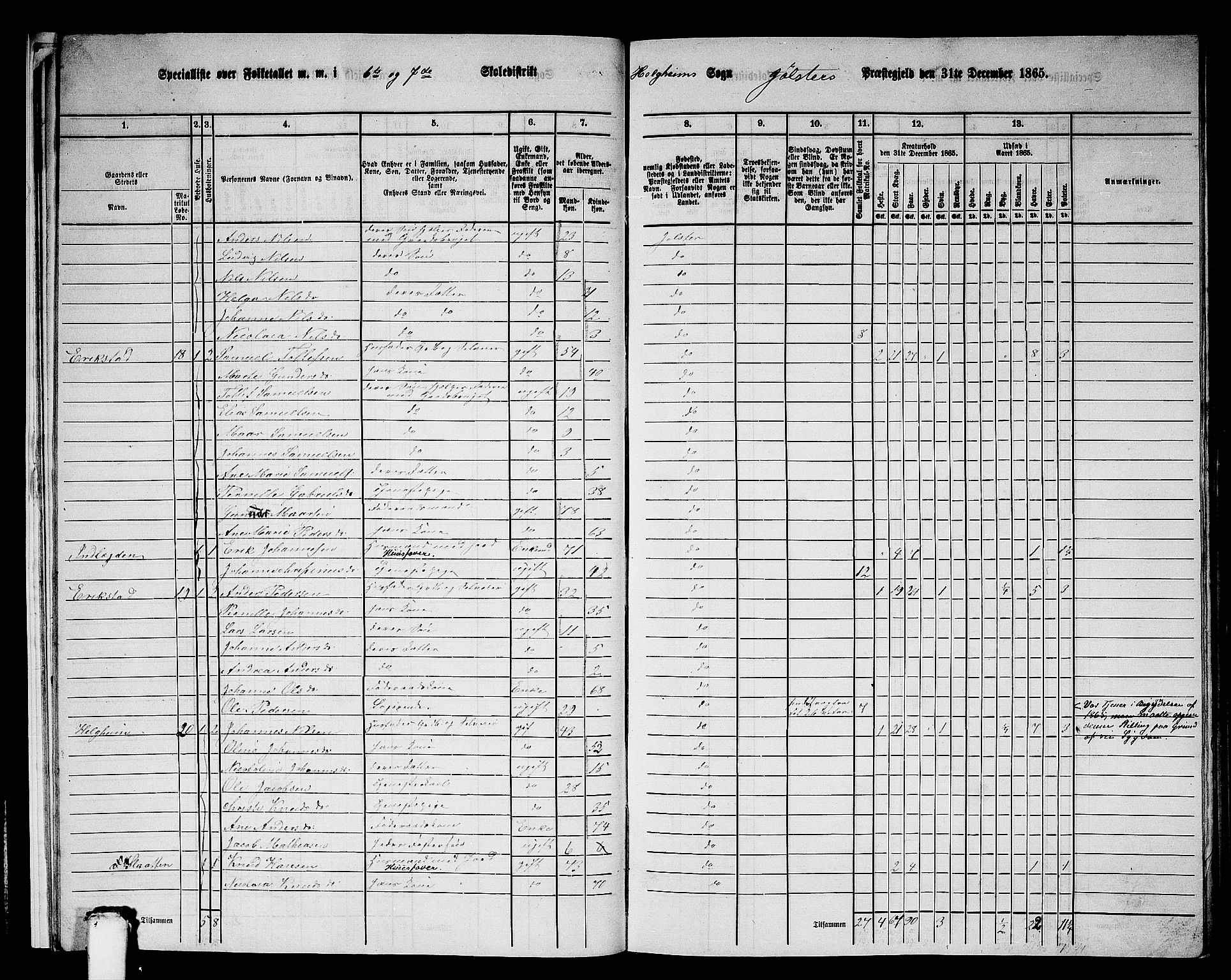 RA, 1865 census for Jølster, 1865, p. 16