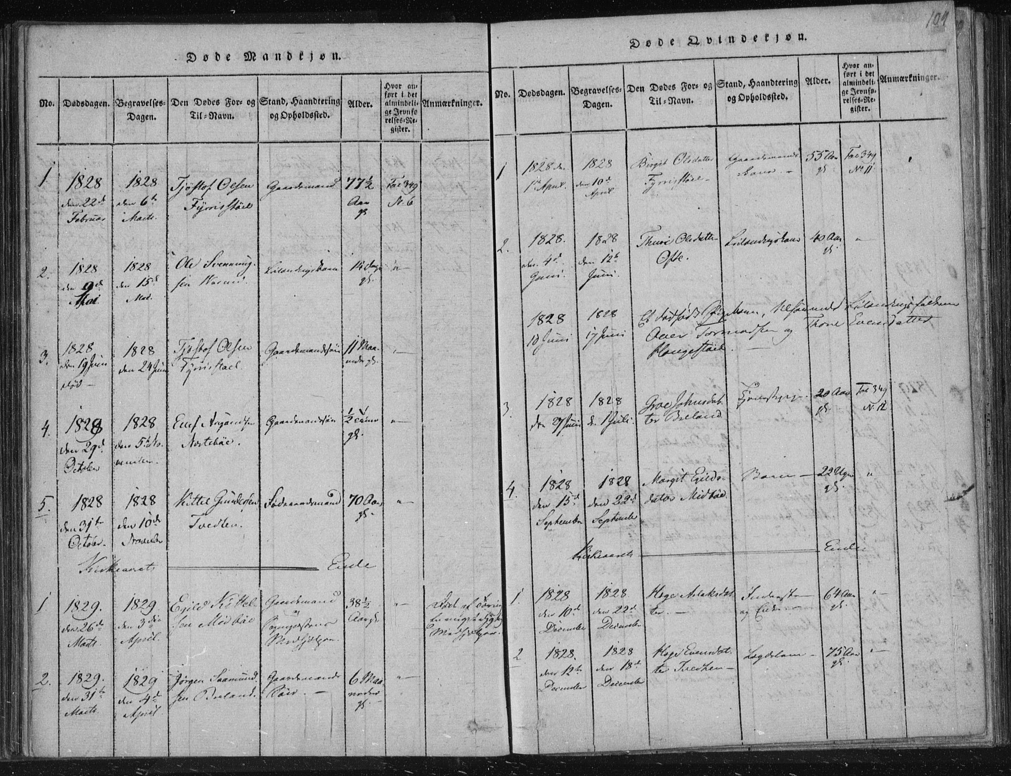 Lårdal kirkebøker, SAKO/A-284/F/Fc/L0001: Parish register (official) no. III 1, 1815-1860, p. 104