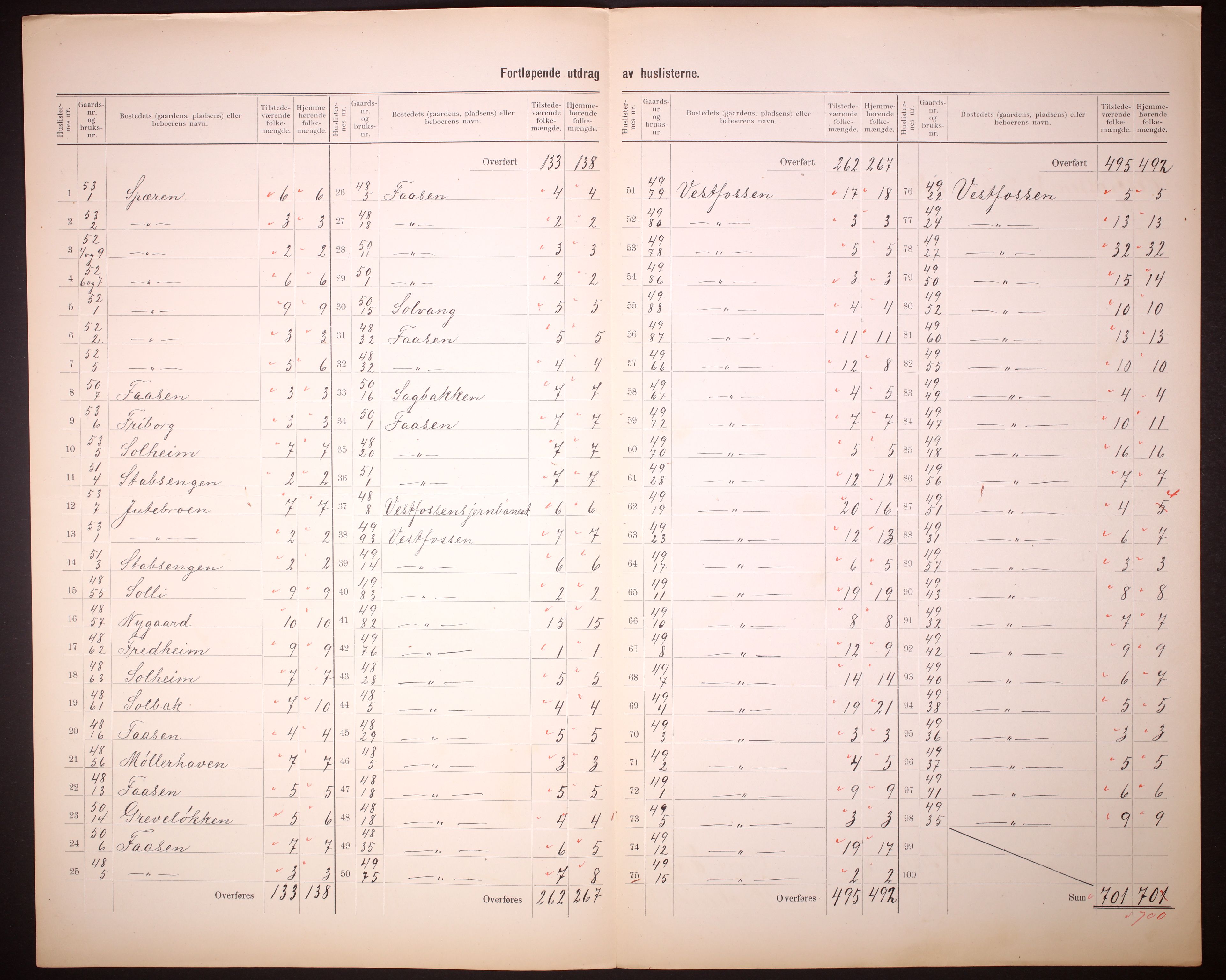 RA, 1910 census for Øvre Eiker, 1910, p. 11