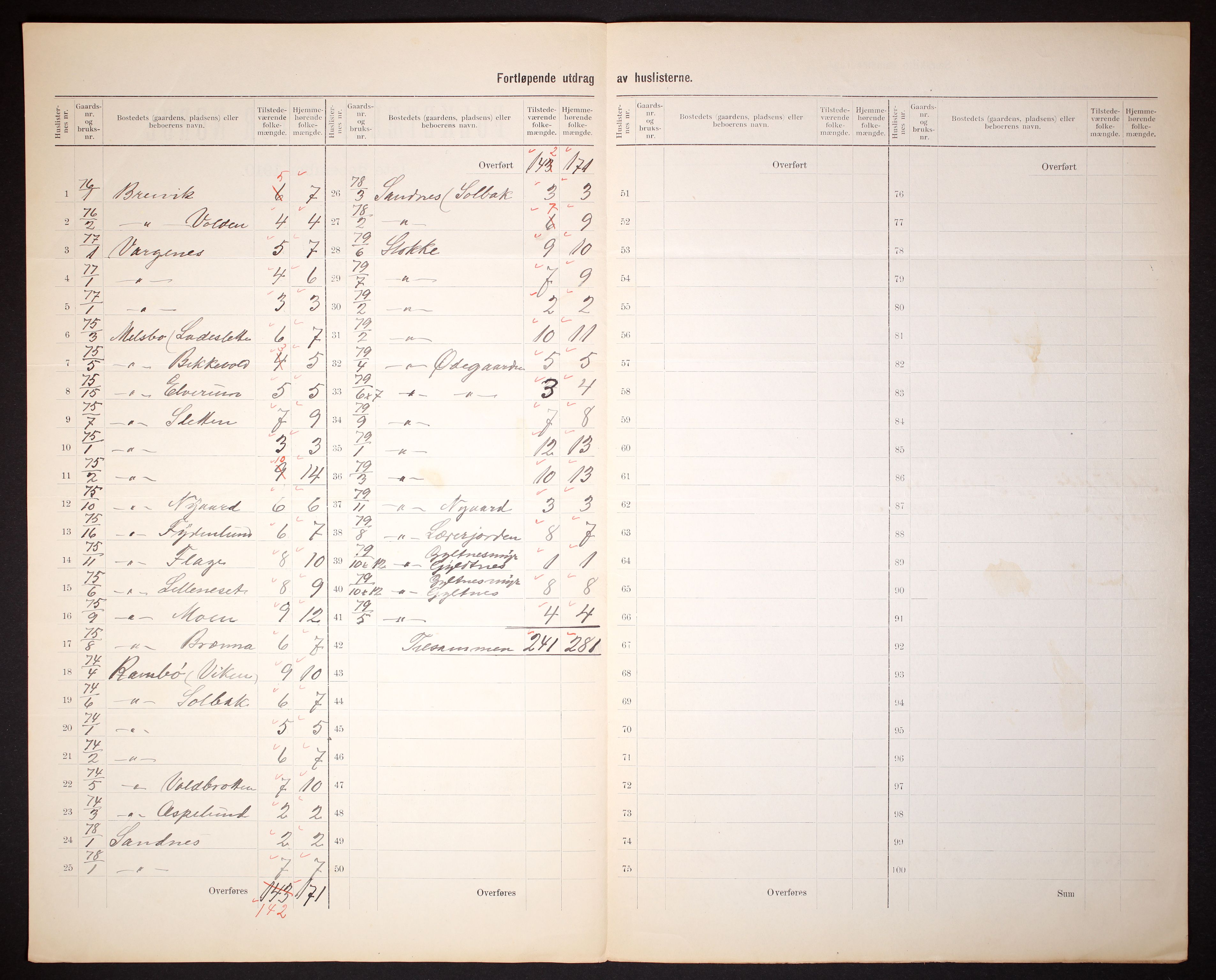 RA, 1910 census for Tjeldsund, 1910, p. 14