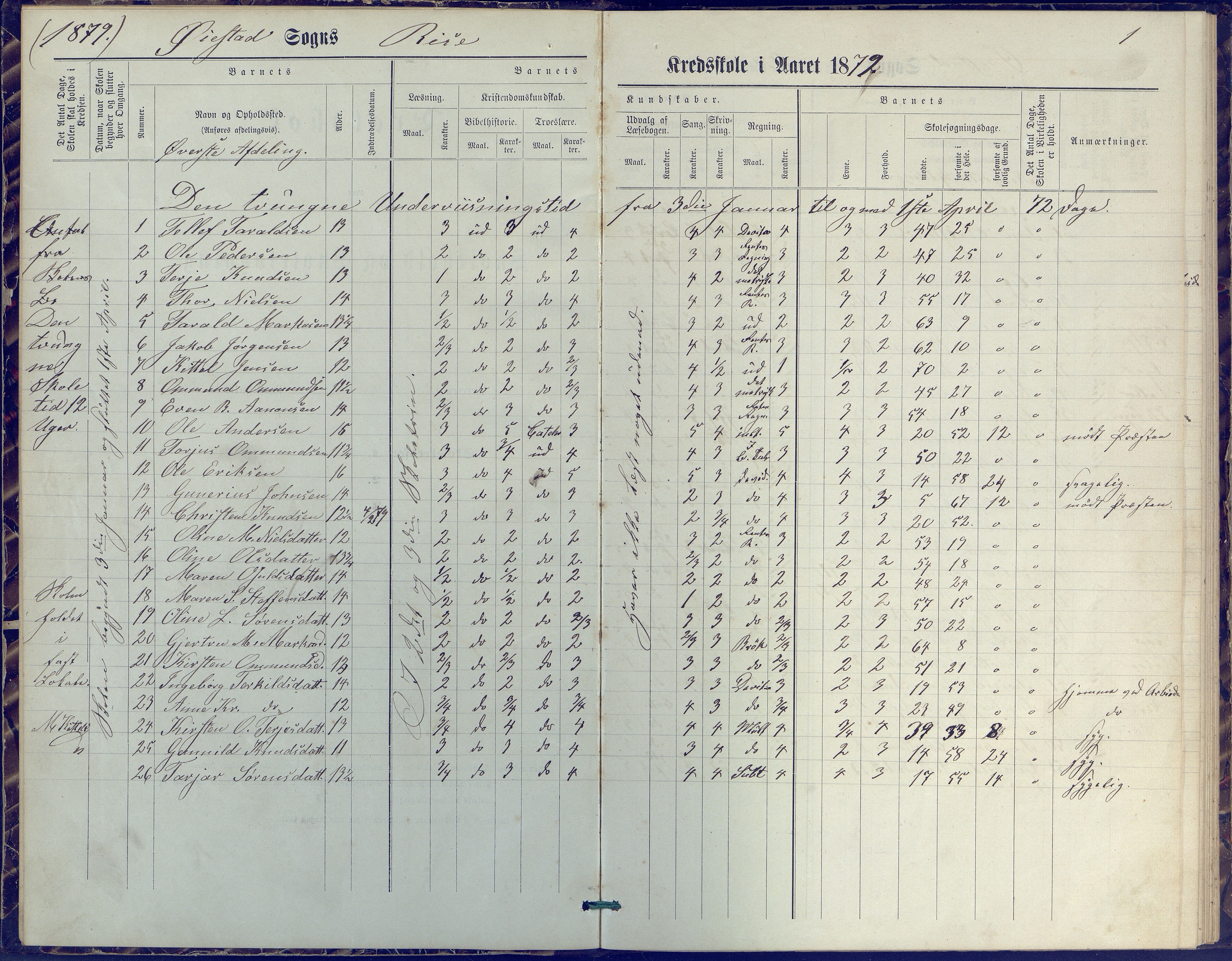 Øyestad kommune frem til 1979, AAKS/KA0920-PK/06/06J/L0001: Skoleprotokoll, 1872-1892, p. 1