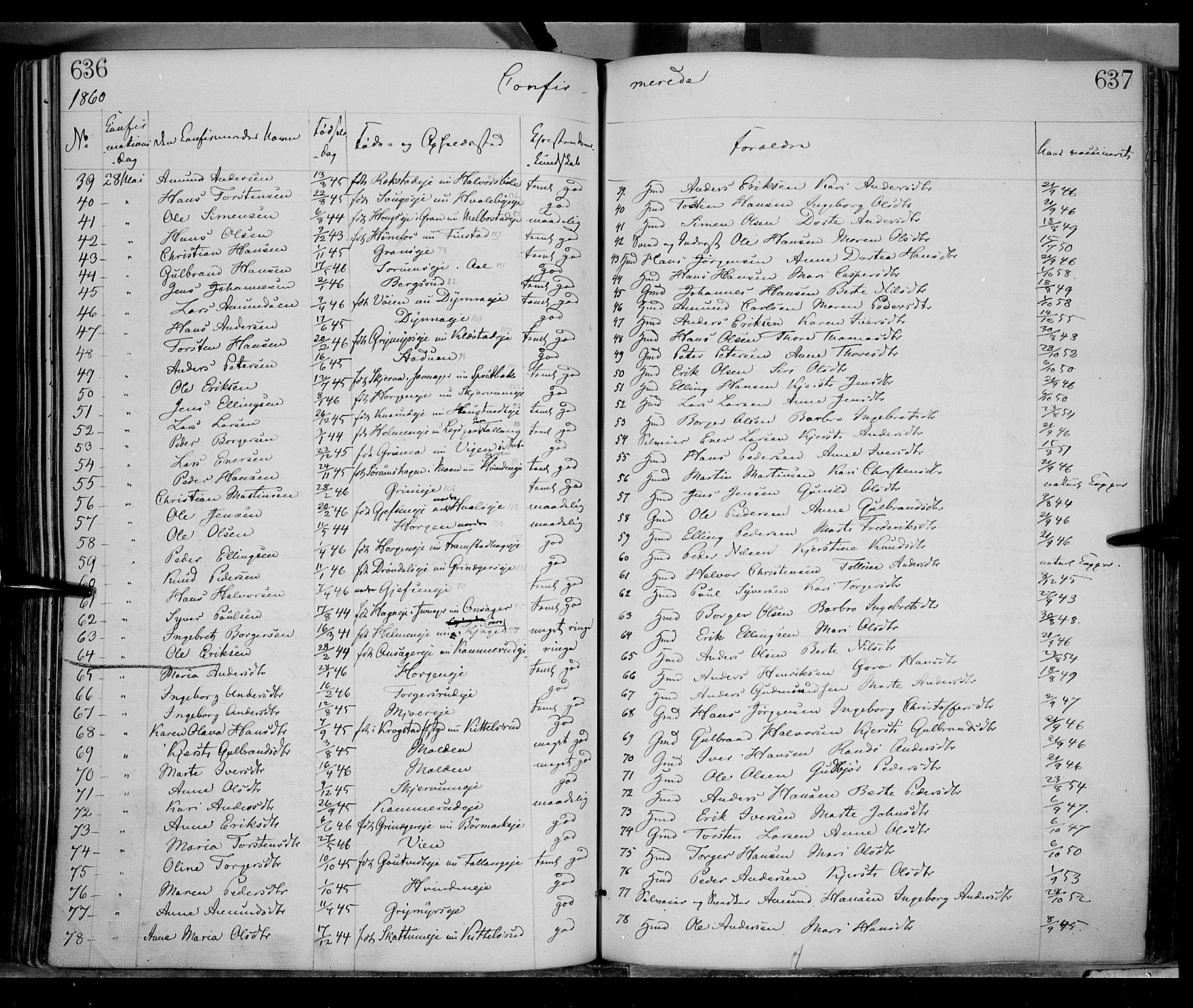 Gran prestekontor, SAH/PREST-112/H/Ha/Haa/L0012: Parish register (official) no. 12, 1856-1874, p. 636-637