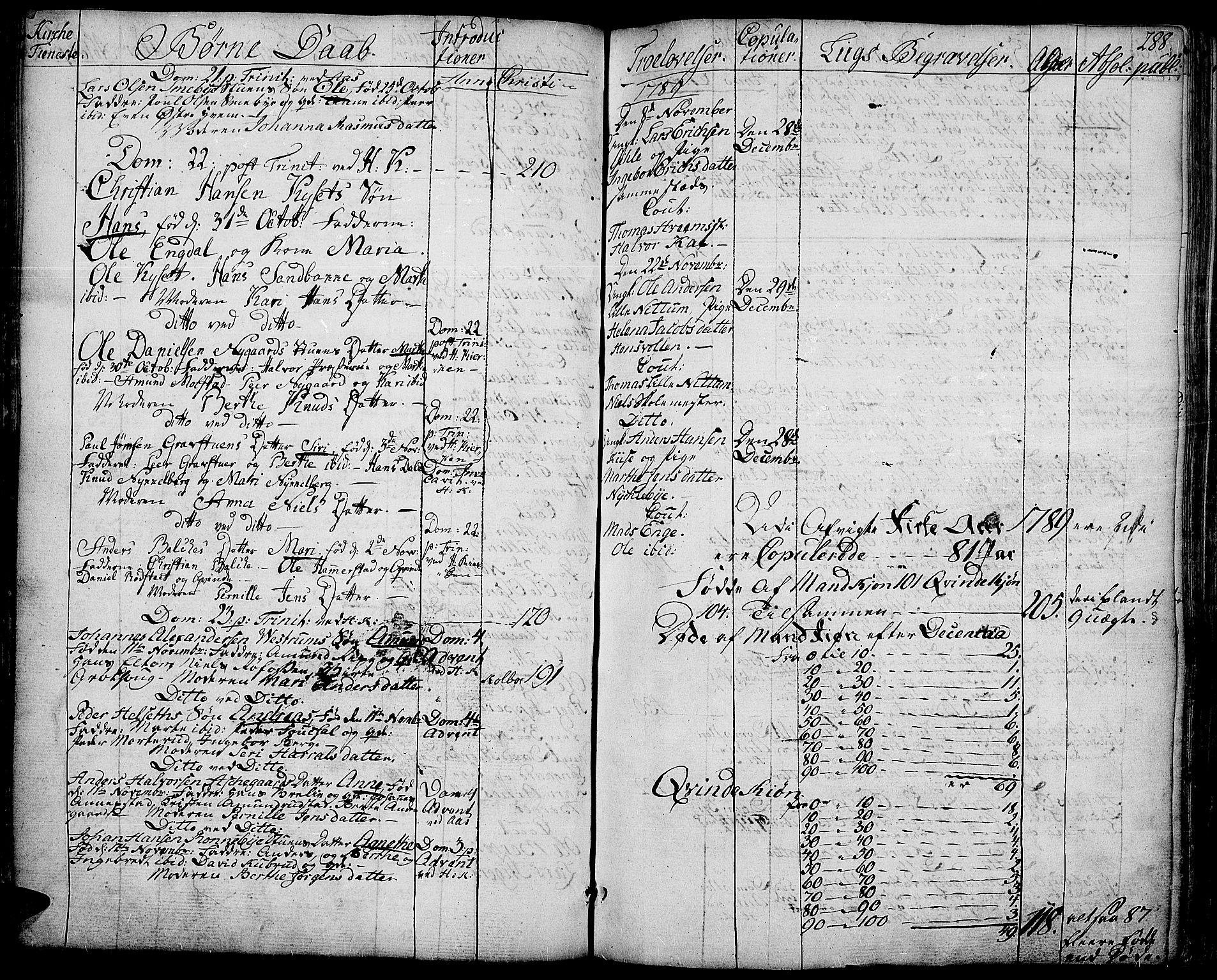 Toten prestekontor, SAH/PREST-102/H/Ha/Haa/L0006: Parish register (official) no. 6, 1773-1793, p. 288