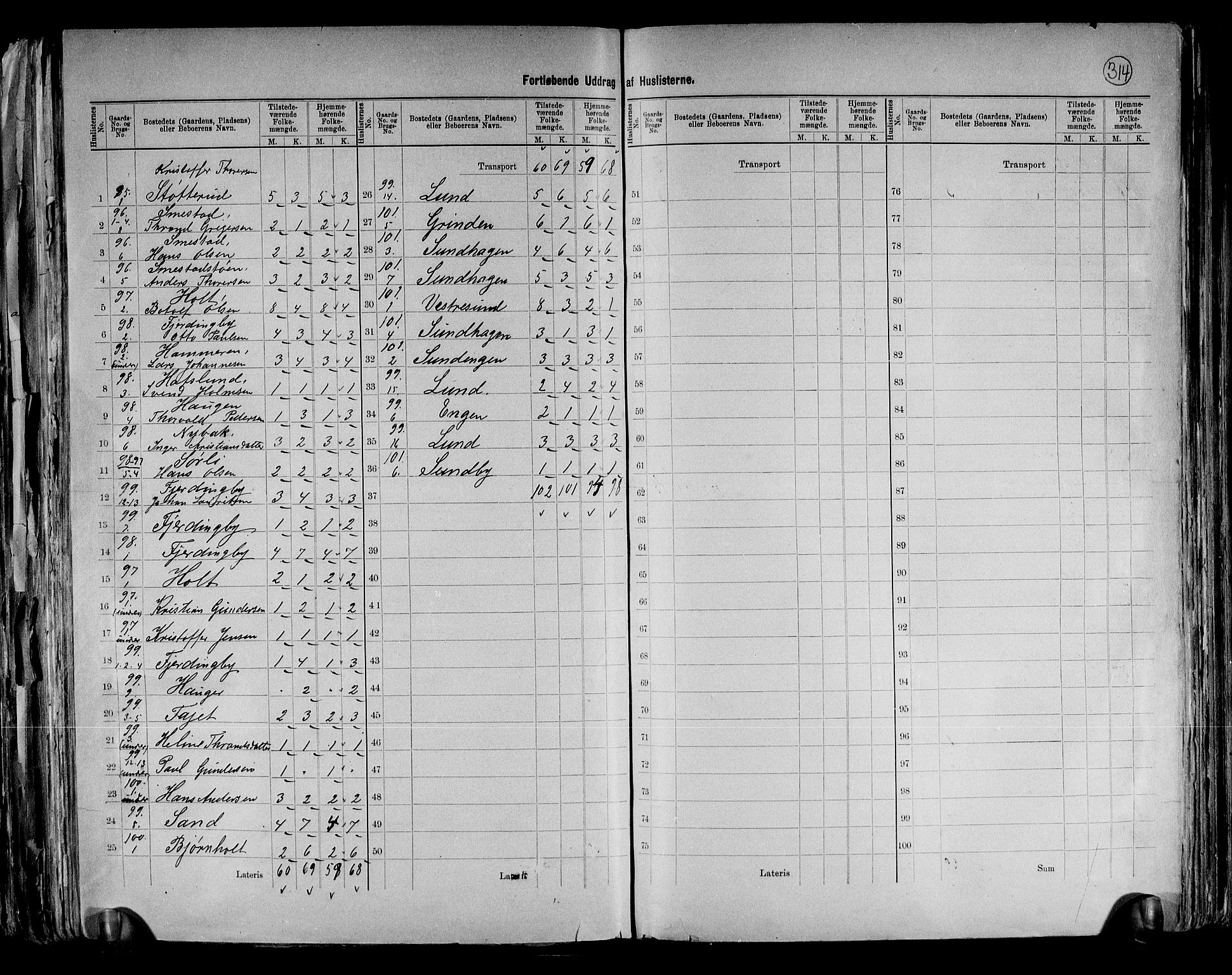 RA, 1891 census for 0227 Fet, 1891, p. 24