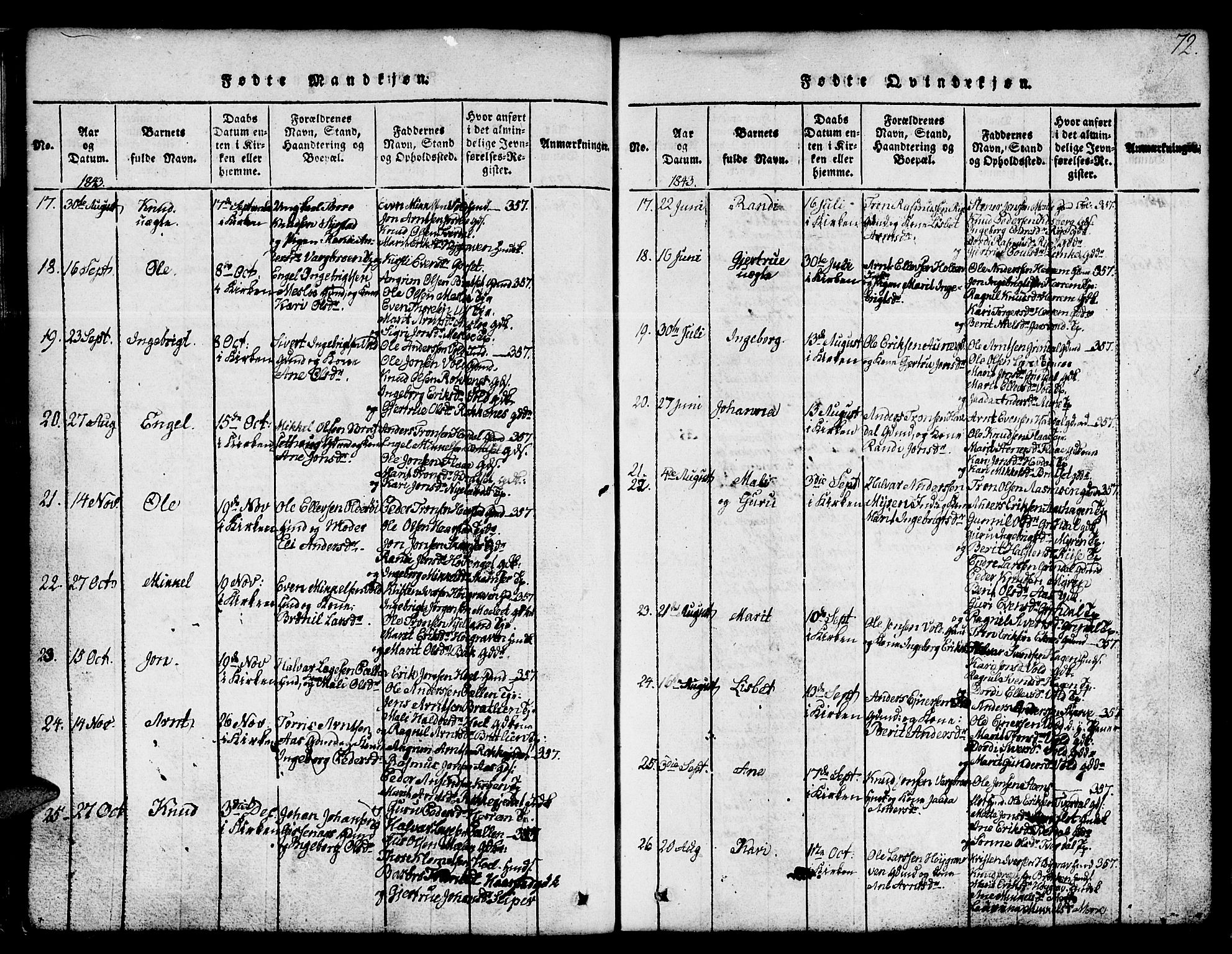 Ministerialprotokoller, klokkerbøker og fødselsregistre - Sør-Trøndelag, SAT/A-1456/674/L0874: Parish register (copy) no. 674C01, 1816-1860, p. 72