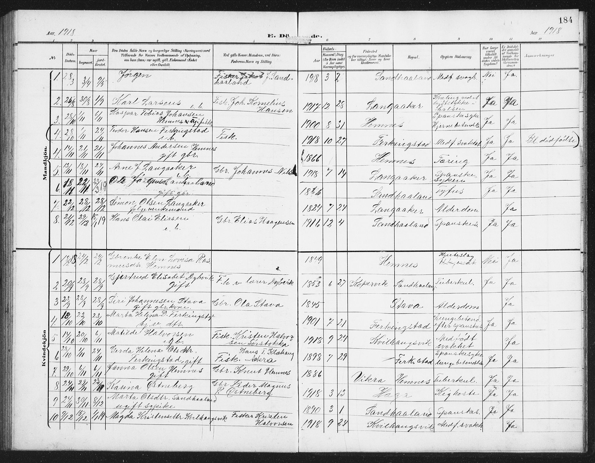 Skudenes sokneprestkontor, AV/SAST-A -101849/H/Ha/Hab/L0011: Parish register (copy) no. B 11, 1909-1943, p. 184