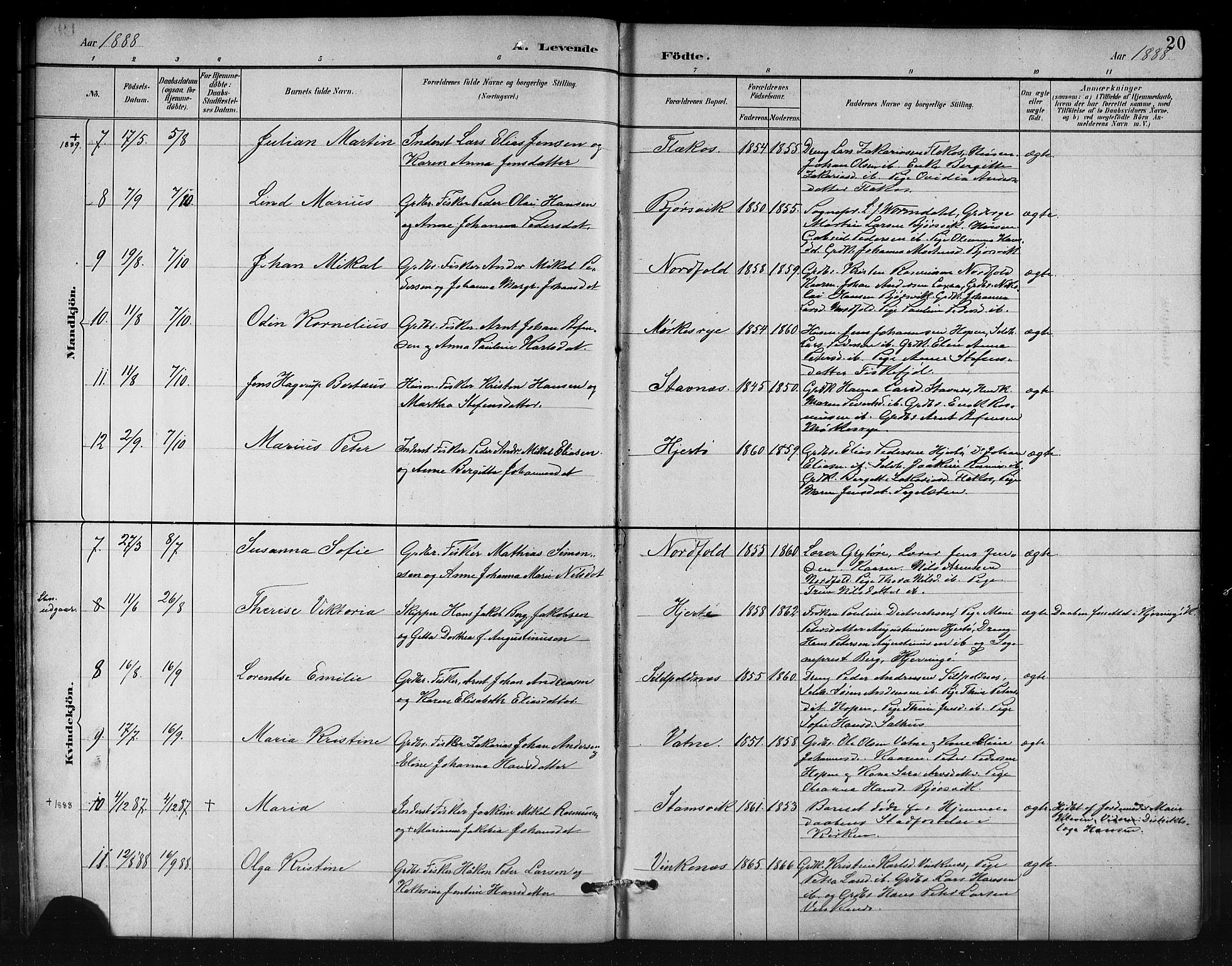 Ministerialprotokoller, klokkerbøker og fødselsregistre - Nordland, AV/SAT-A-1459/858/L0831: Parish register (official) no. 858A01, 1884-1902, p. 20