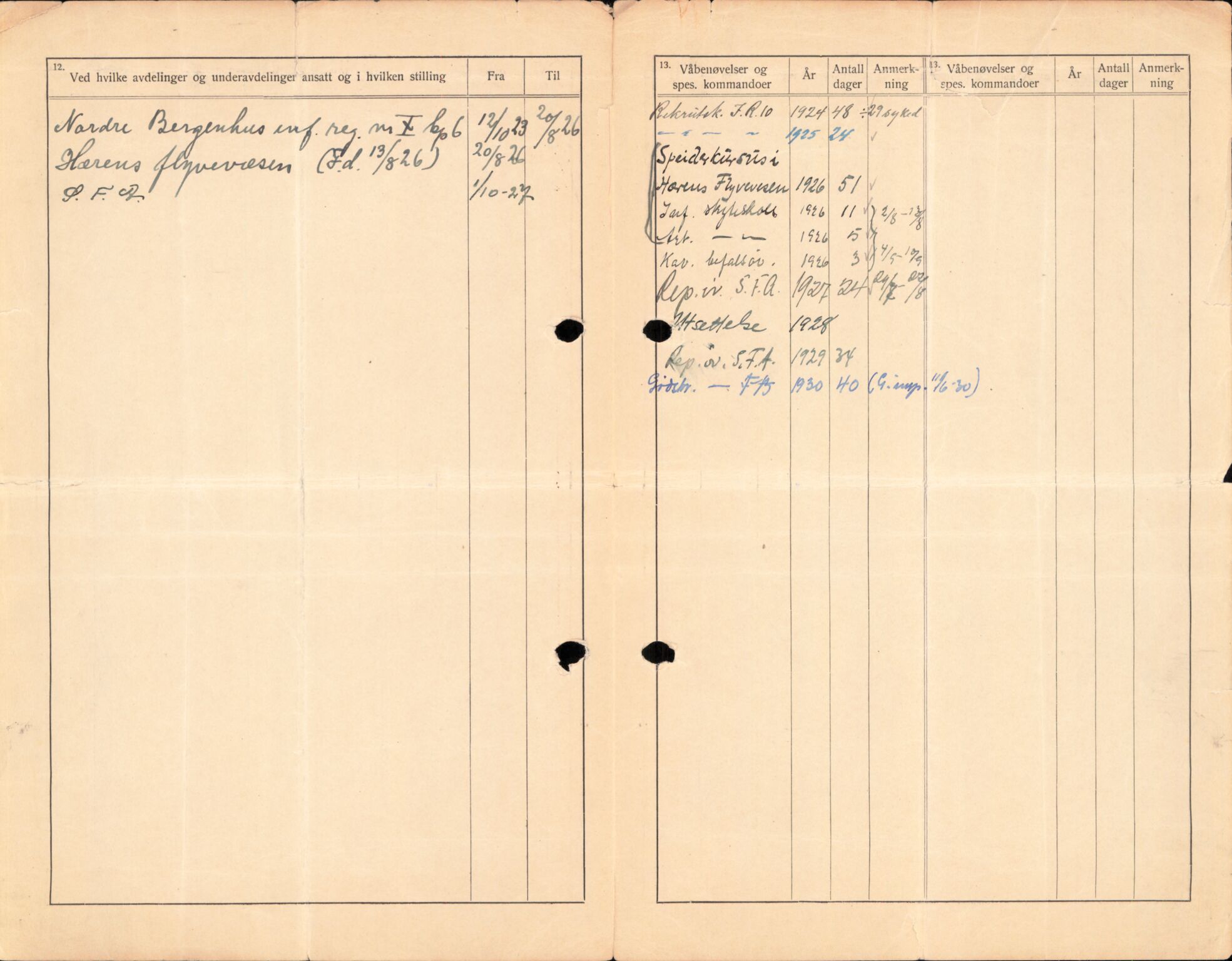 Forsvaret, Forsvarets overkommando/Luftforsvarsstaben, AV/RA-RAFA-4079/P/Pa/L0011: Personellpapirer, 1904, p. 18