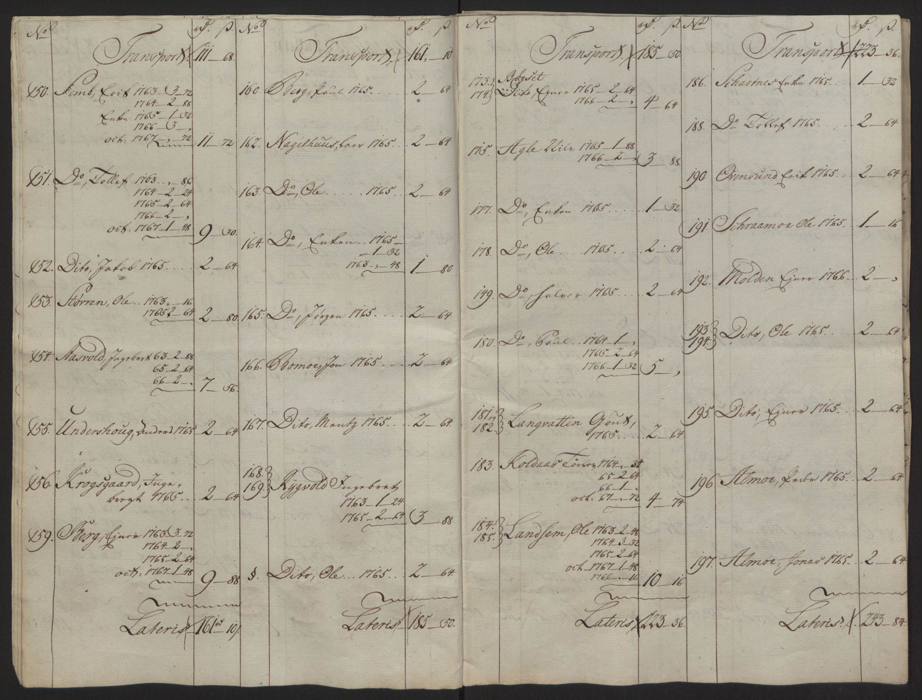 Rentekammeret inntil 1814, Reviderte regnskaper, Fogderegnskap, RA/EA-4092/R63/L4420: Ekstraskatten Inderøy, 1762-1772, p. 447