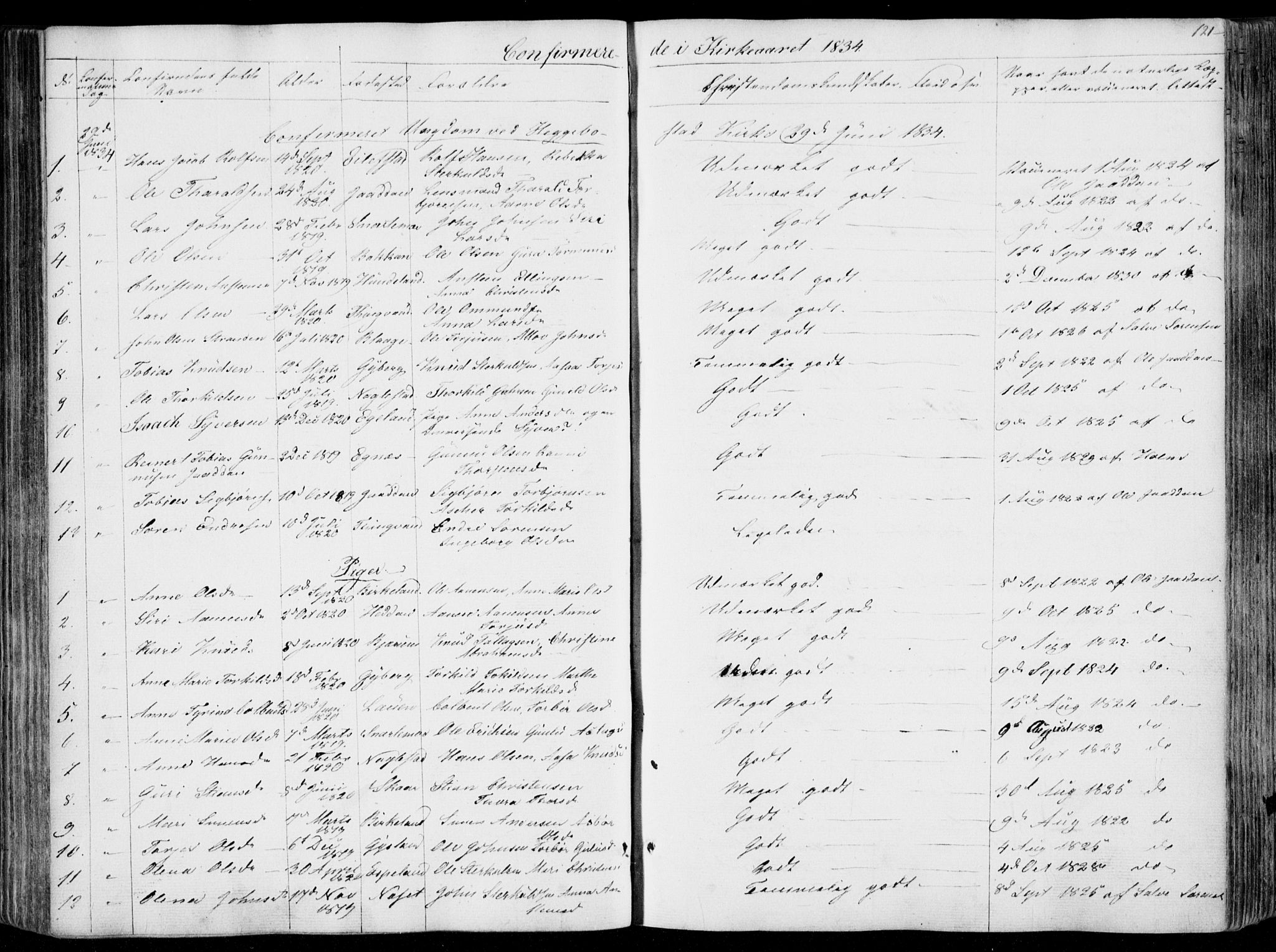 Hægebostad sokneprestkontor, SAK/1111-0024/F/Fa/Faa/L0004: Parish register (official) no. A 4, 1834-1864, p. 121