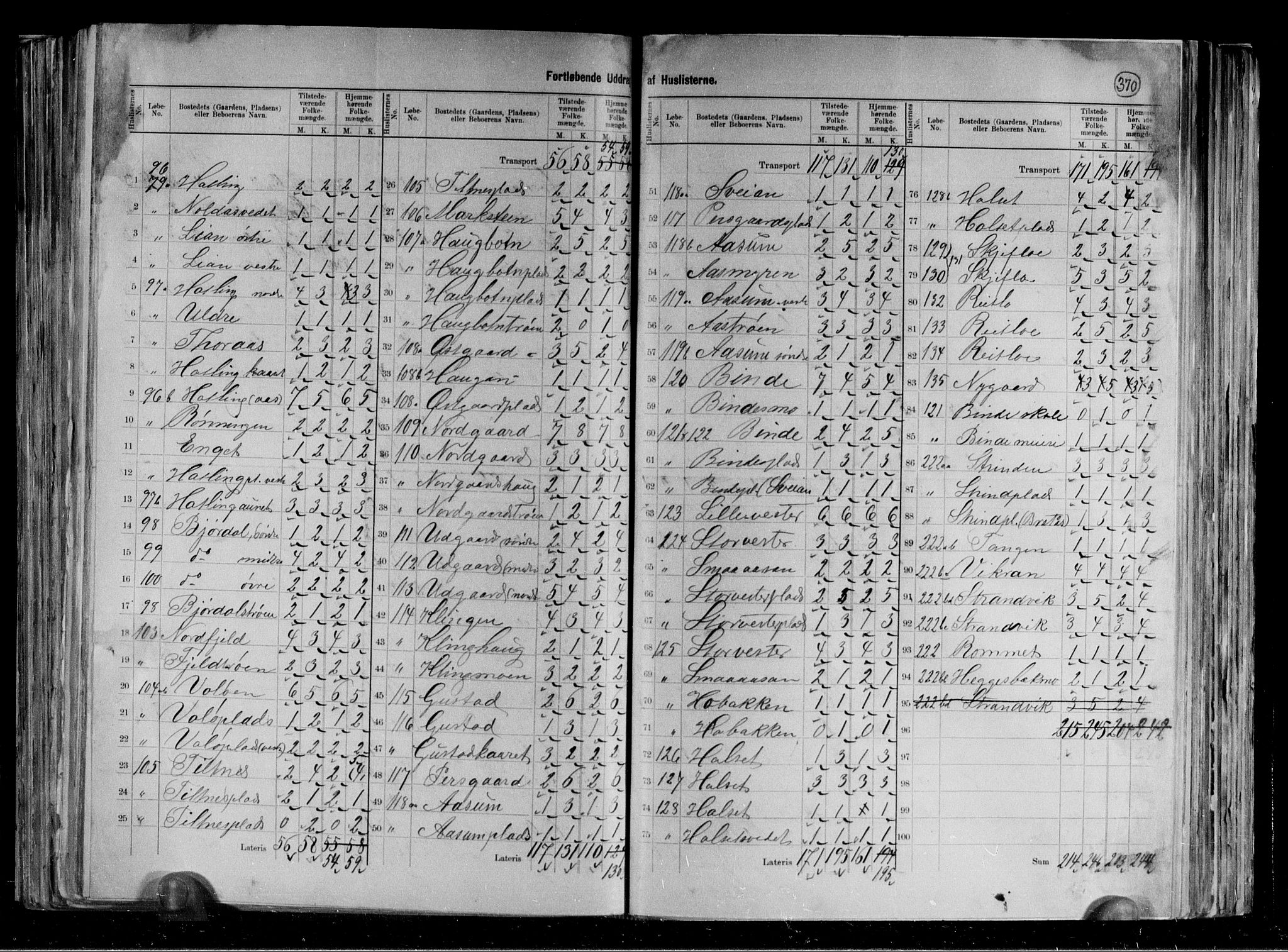 RA, 1891 census for 1734 Stod, 1891, p. 20