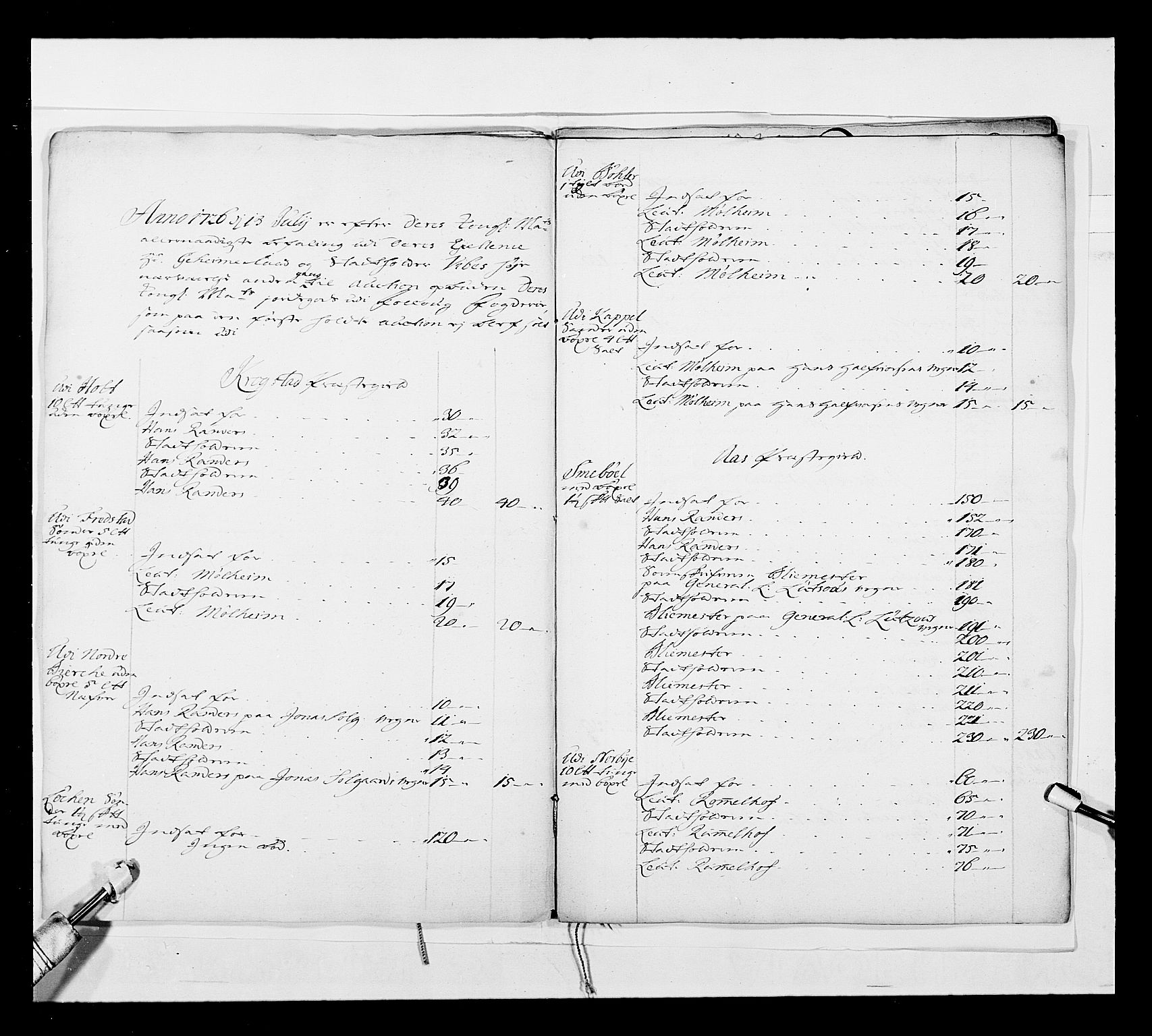 Stattholderembetet 1572-1771, AV/RA-EA-2870/Ek/L0042/0001: Jordebøker o.a. 1720-1728 vedkommende krongodset: / Dokumenter om salget av krongods, 1722-1728, p. 176