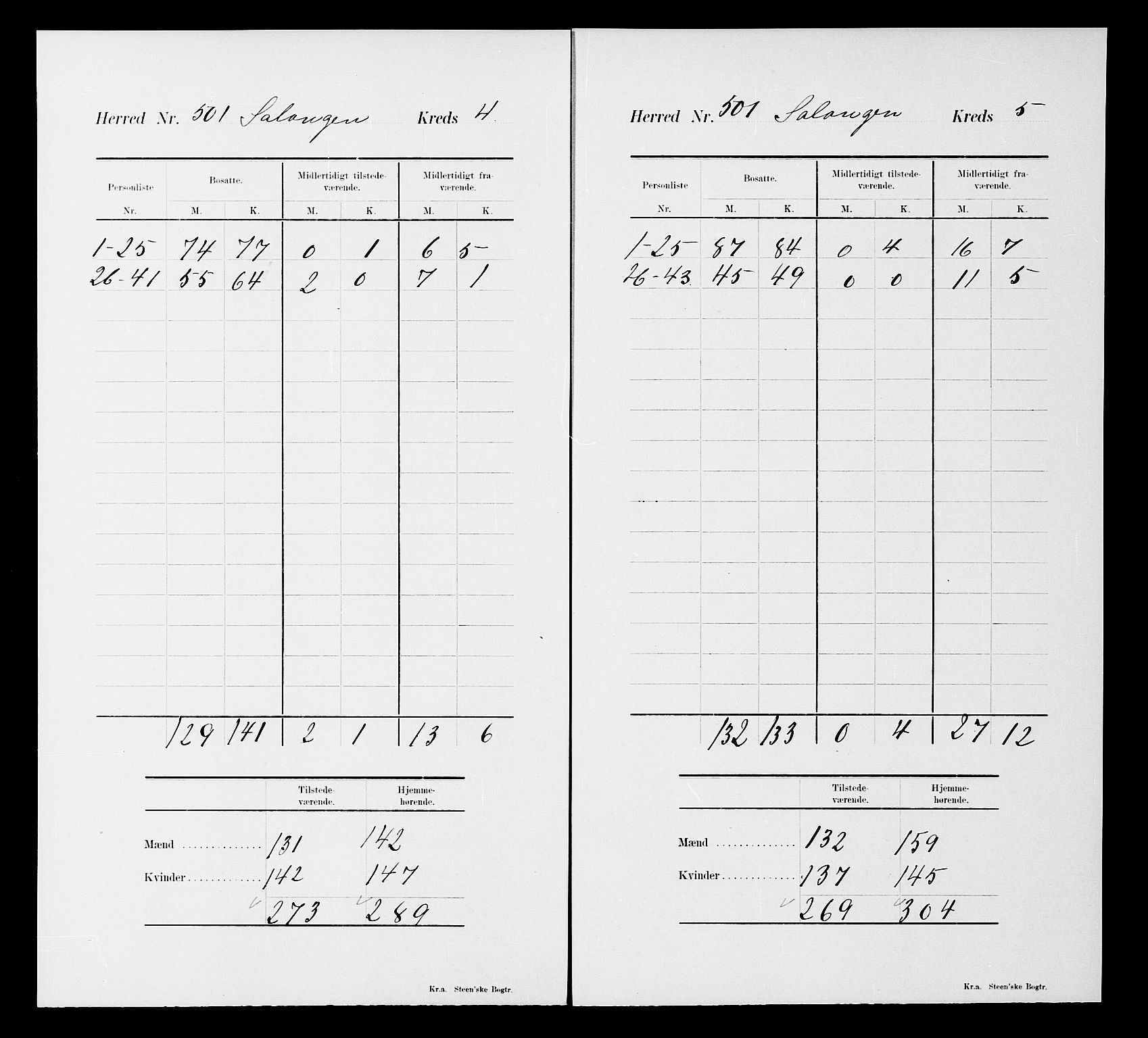 SATØ, 1900 census for Salangen, 1900, p. 21