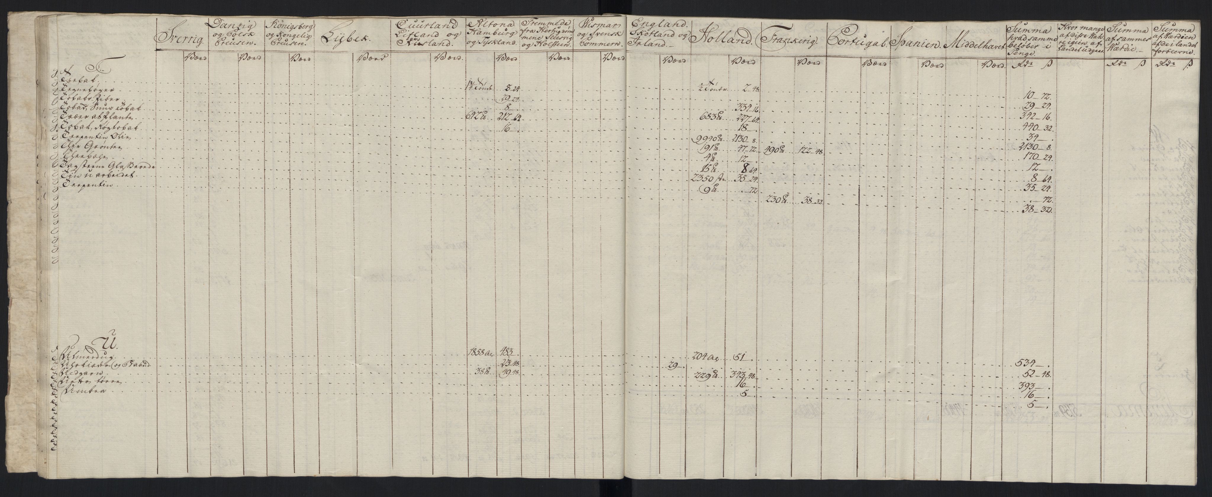 Generaltollkammeret, tollregnskaper, RA/EA-5490/R33/L0213/0001: Tollregnskaper Trondheim A / Tabeller over inn- og utførte varer fra og til fremmede steder, 1786-1795, p. 88