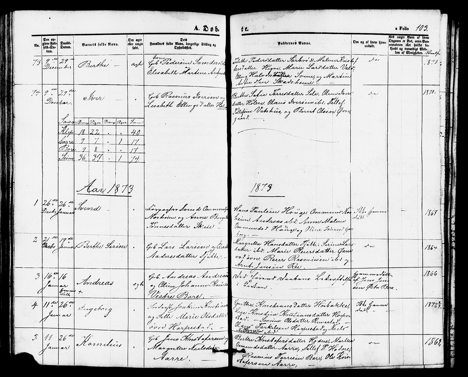 Klepp sokneprestkontor, SAST/A-101803/001/3/30BB/L0002: Parish register (copy) no. B 2, 1860-1875, p. 103