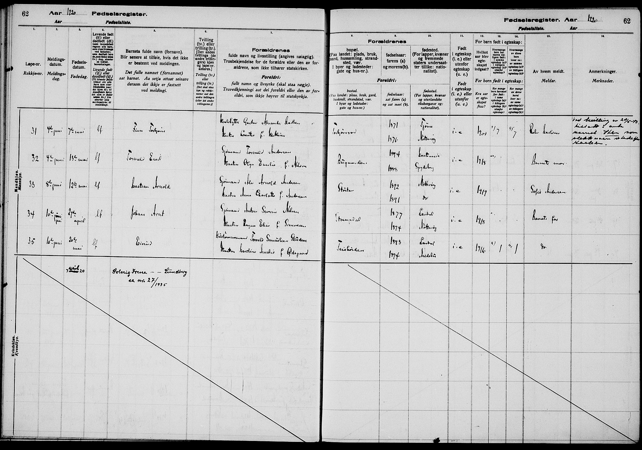 Nøtterøy kirkebøker, AV/SAKO-A-354/J/Ja/L0001: Birth register no. 1, 1916-1928, p. 62