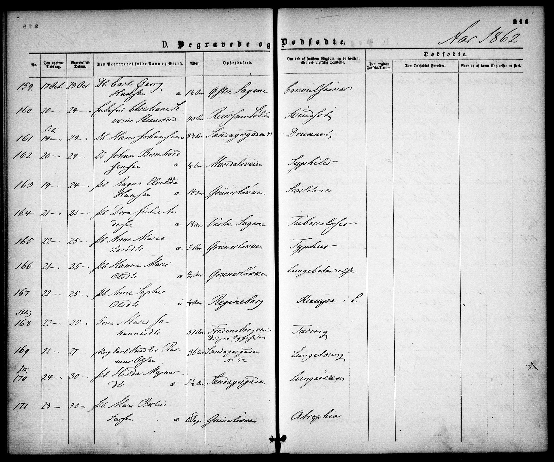 Gamle Aker prestekontor Kirkebøker, AV/SAO-A-10617a/F/L0001: Parish register (official) no. 1, 1861-1865, p. 216