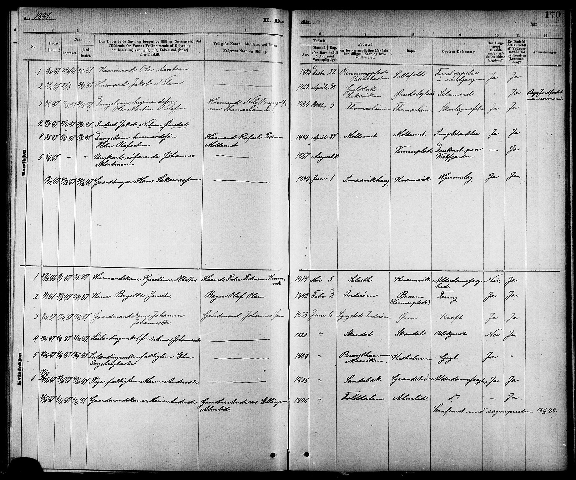 Ministerialprotokoller, klokkerbøker og fødselsregistre - Nord-Trøndelag, SAT/A-1458/744/L0423: Parish register (copy) no. 744C02, 1886-1905, p. 170