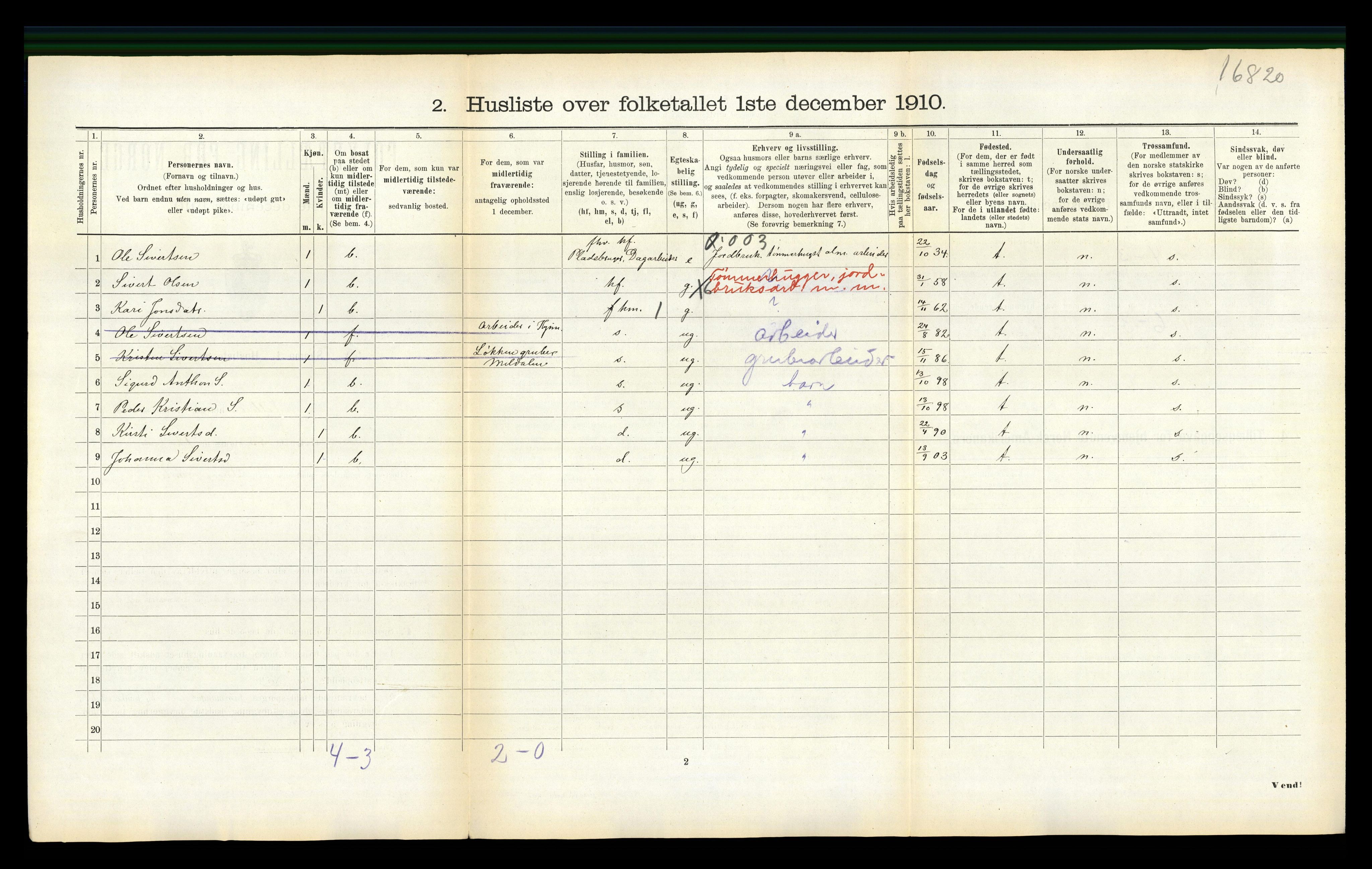 RA, 1910 census for Selbu, 1910, p. 533