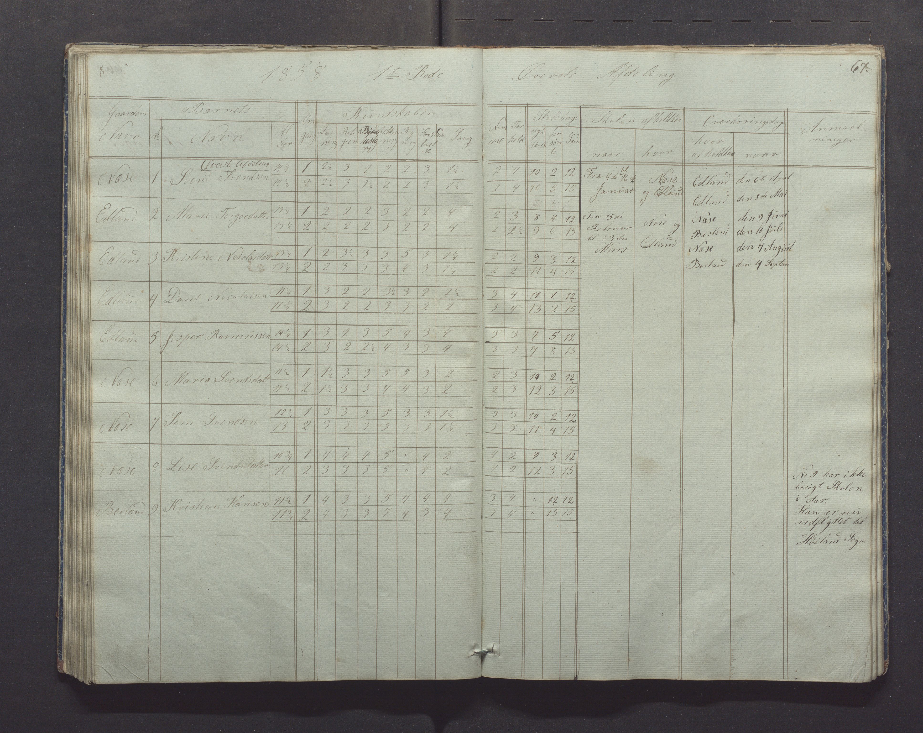 Gjesdal kommune - Skolestyret, IKAR/K-101388/H/L0001: Skoleprotokoll, 1847-1861, p. 67