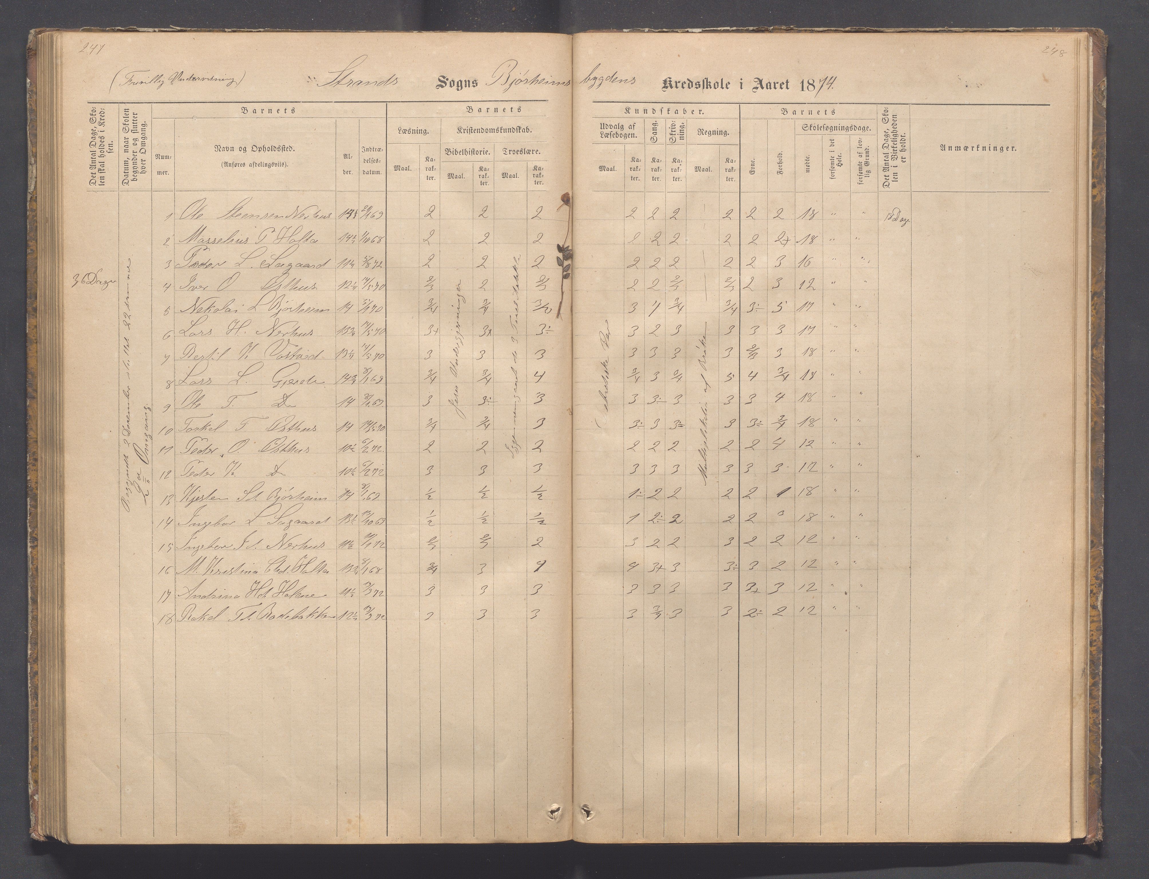 Strand kommune - Bjørheimsbygd skole, IKAR/A-147/H/L0001: Skoleprotokoll for Bjørheimsbygd,Lekvam og Hidle krets, 1873-1884, p. 247-248