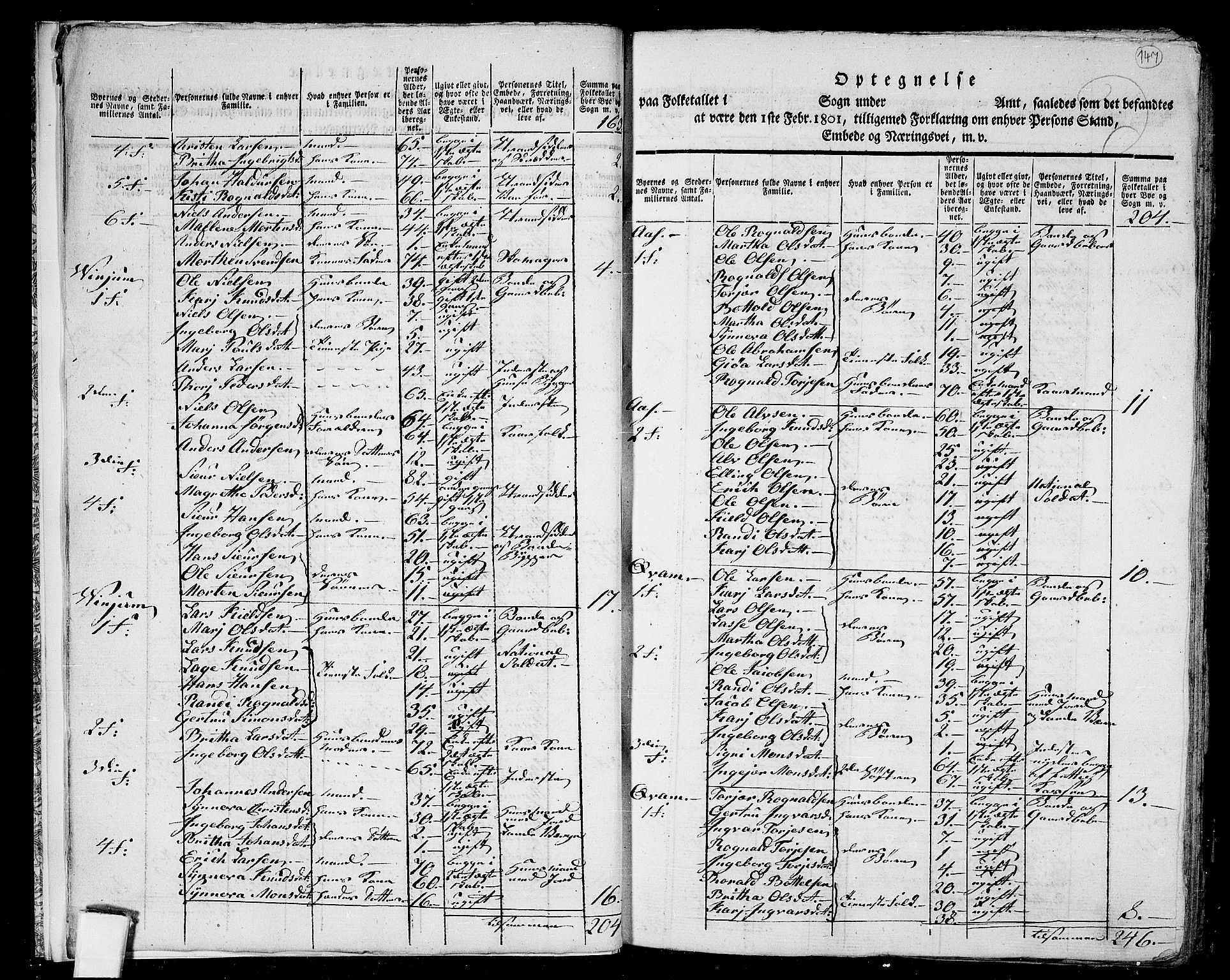 RA, 1801 census for 1421P Aurland, 1801, p. 146b-147a