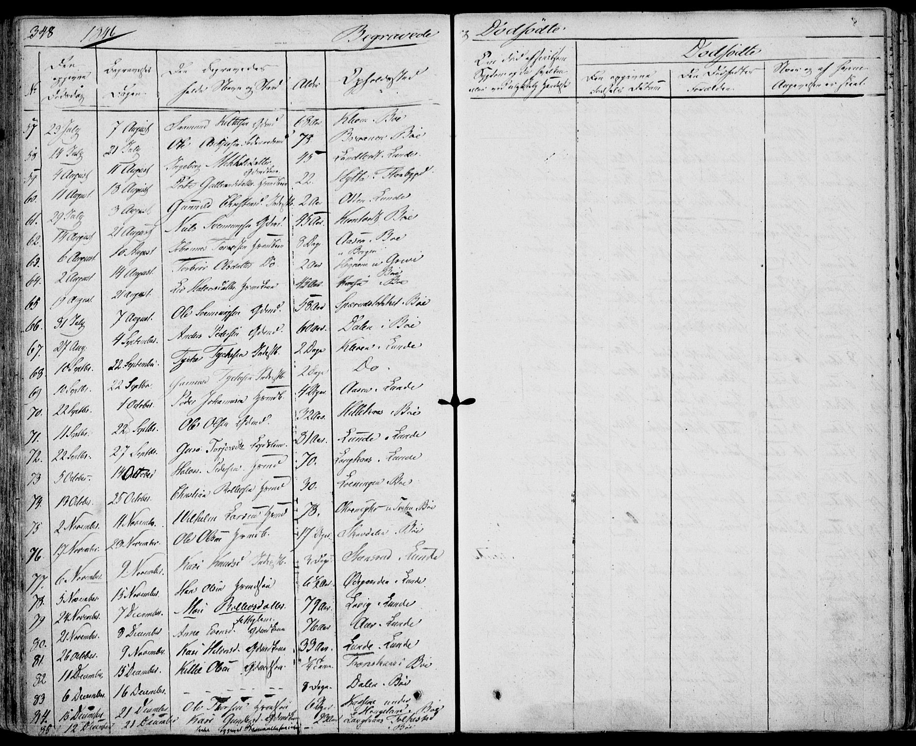 Bø kirkebøker, SAKO/A-257/F/Fa/L0007: Parish register (official) no. 7, 1831-1848, p. 348