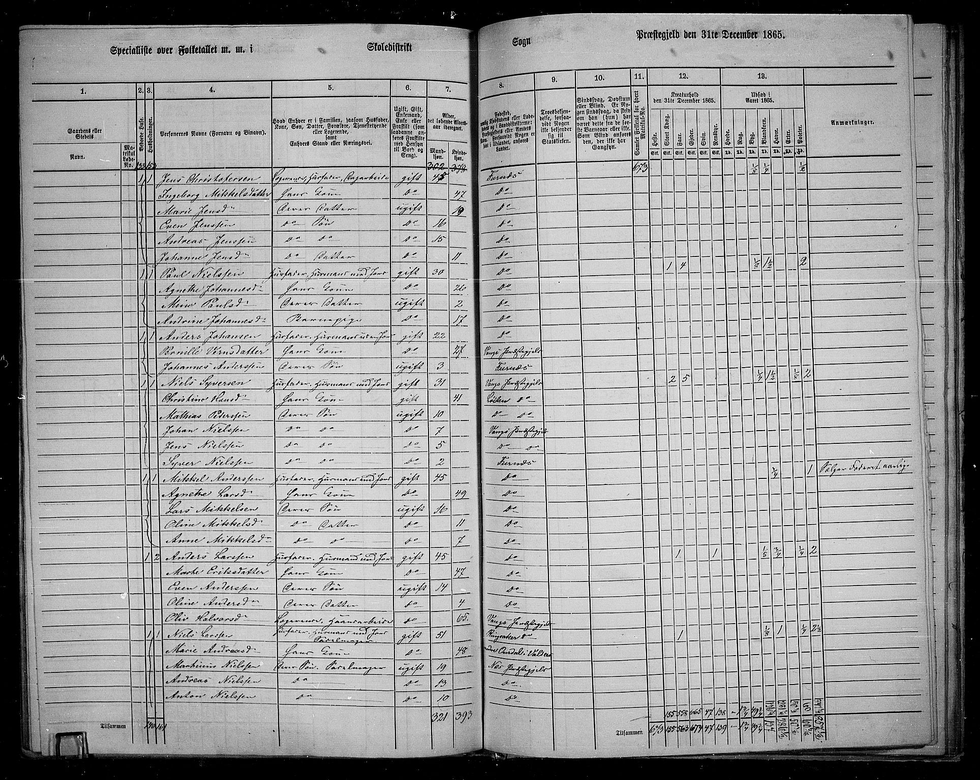 RA, 1865 census for Vang/Vang og Furnes, 1865, p. 112