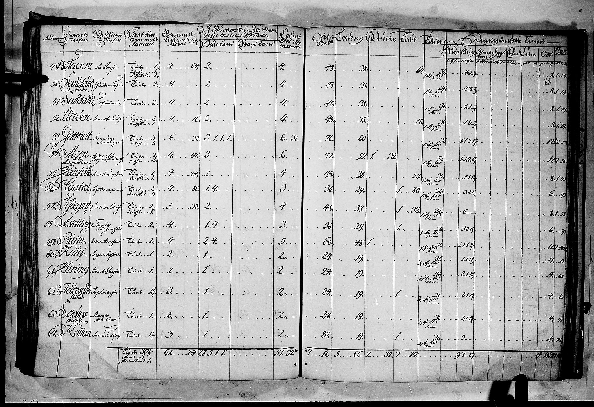 Rentekammeret inntil 1814, Realistisk ordnet avdeling, AV/RA-EA-4070/N/Nb/Nbf/L0122: Øvre og Nedre Telemark matrikkelprotokoll, 1723, p. 67b-68a