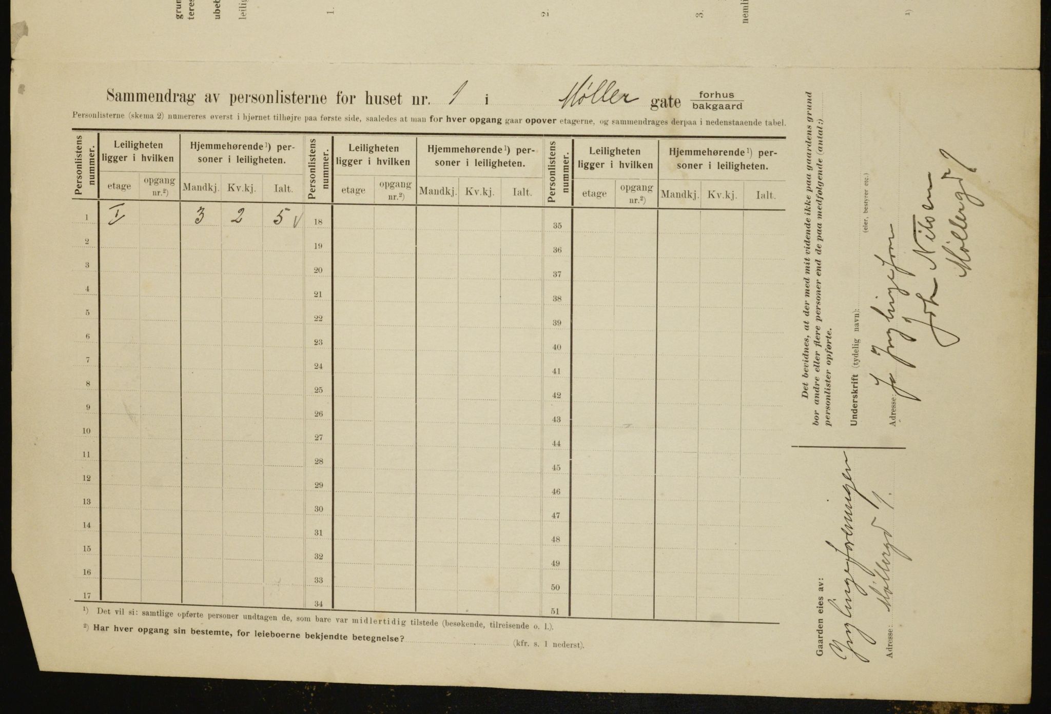 OBA, Municipal Census 1910 for Kristiania, 1910, p. 66036