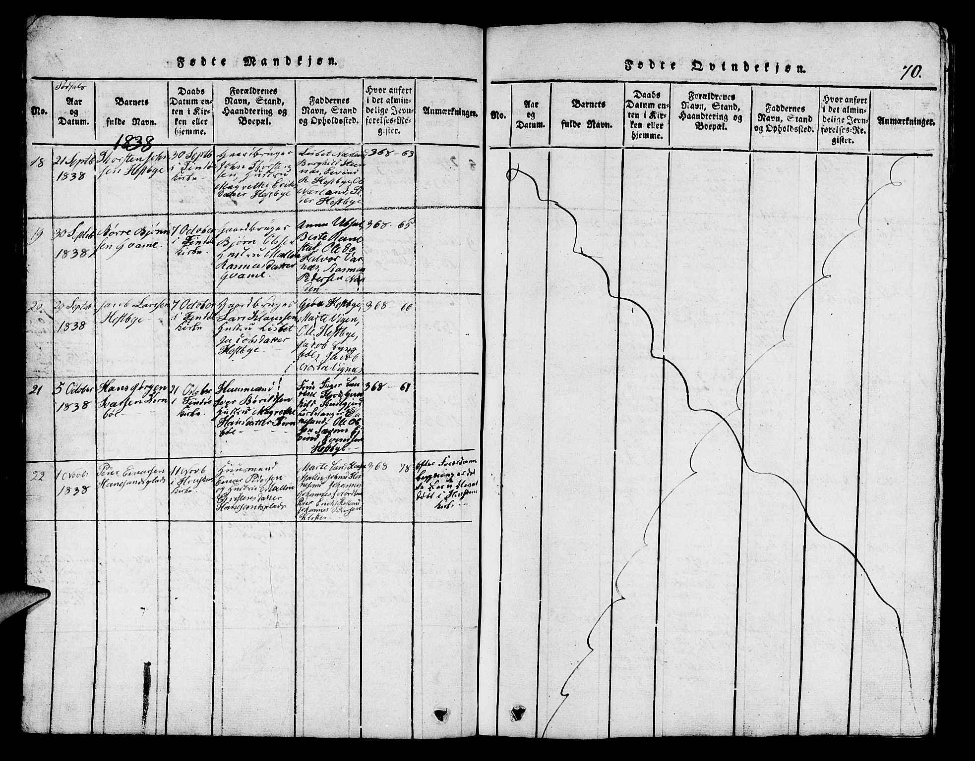 Finnøy sokneprestkontor, SAST/A-101825/H/Ha/Hab/L0001: Parish register (copy) no. B 1, 1816-1856, p. 70