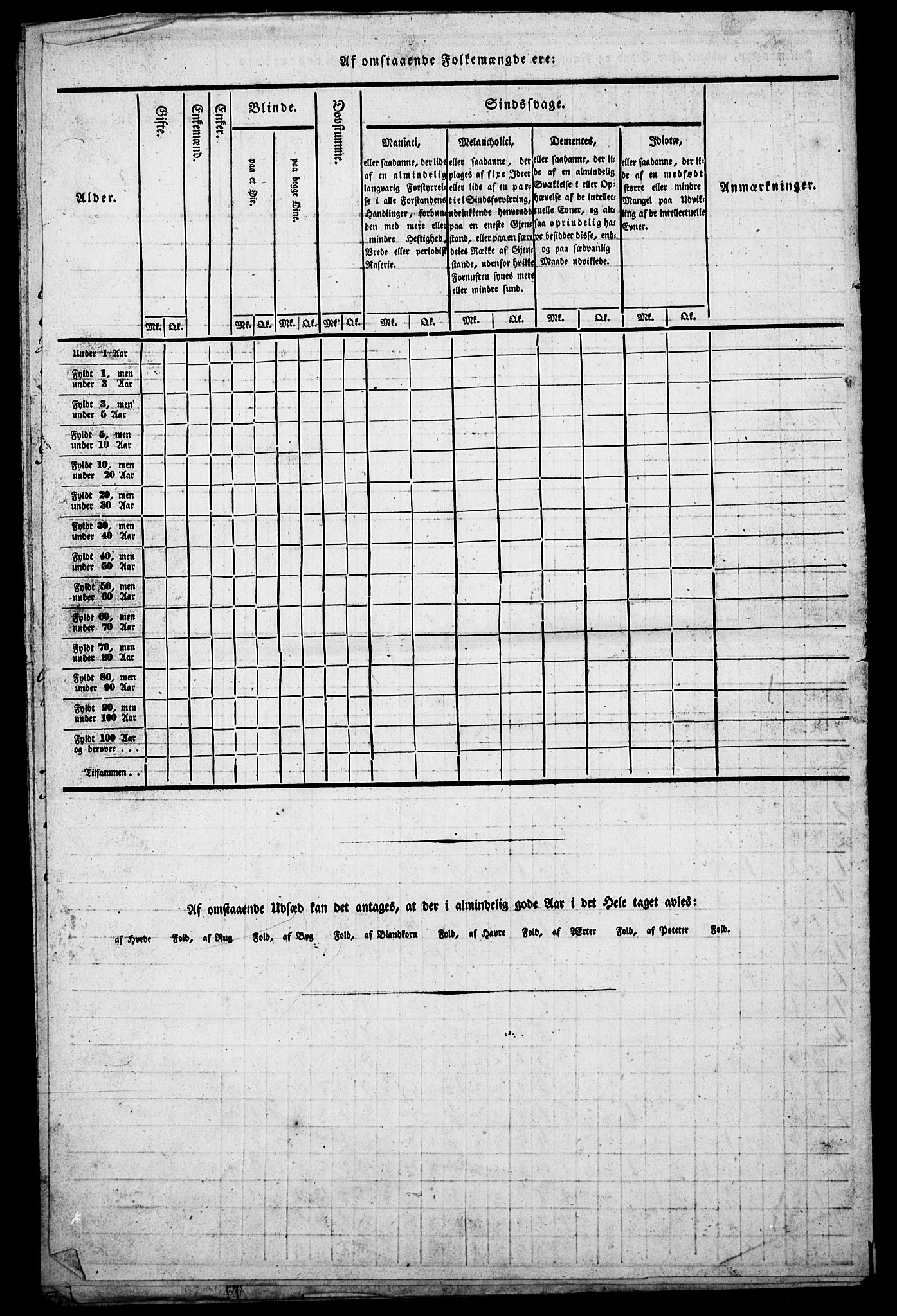 , Census 1835 for Skogn, 1835, p. 75