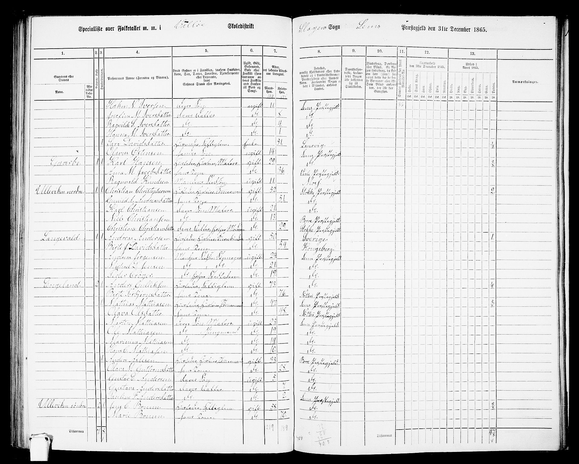 RA, 1865 census for Sem, 1865, p. 169