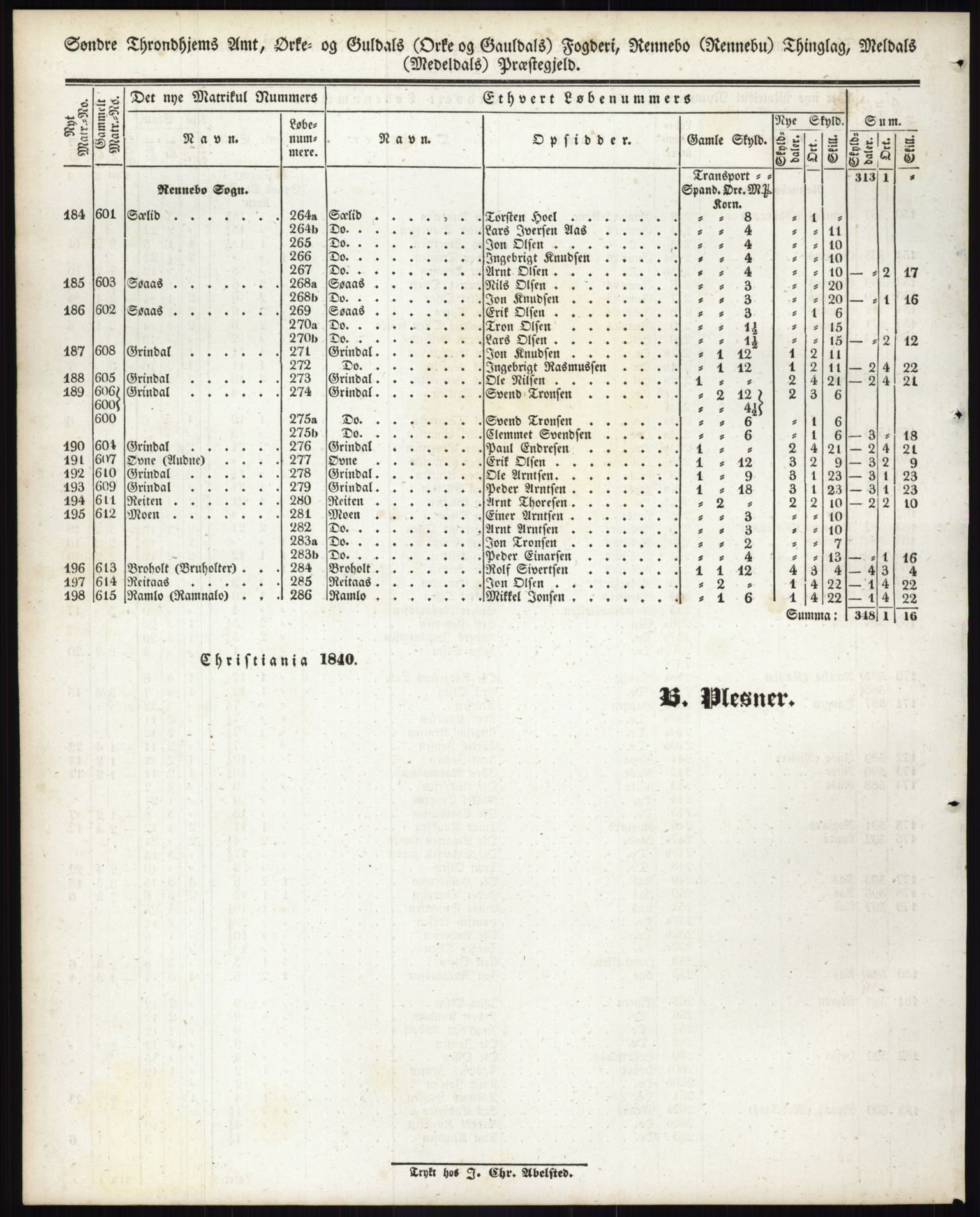 Andre publikasjoner, PUBL/PUBL-999/0002/0015: Bind 15 - Søndre Trondhjems amt, 1838, p. 67