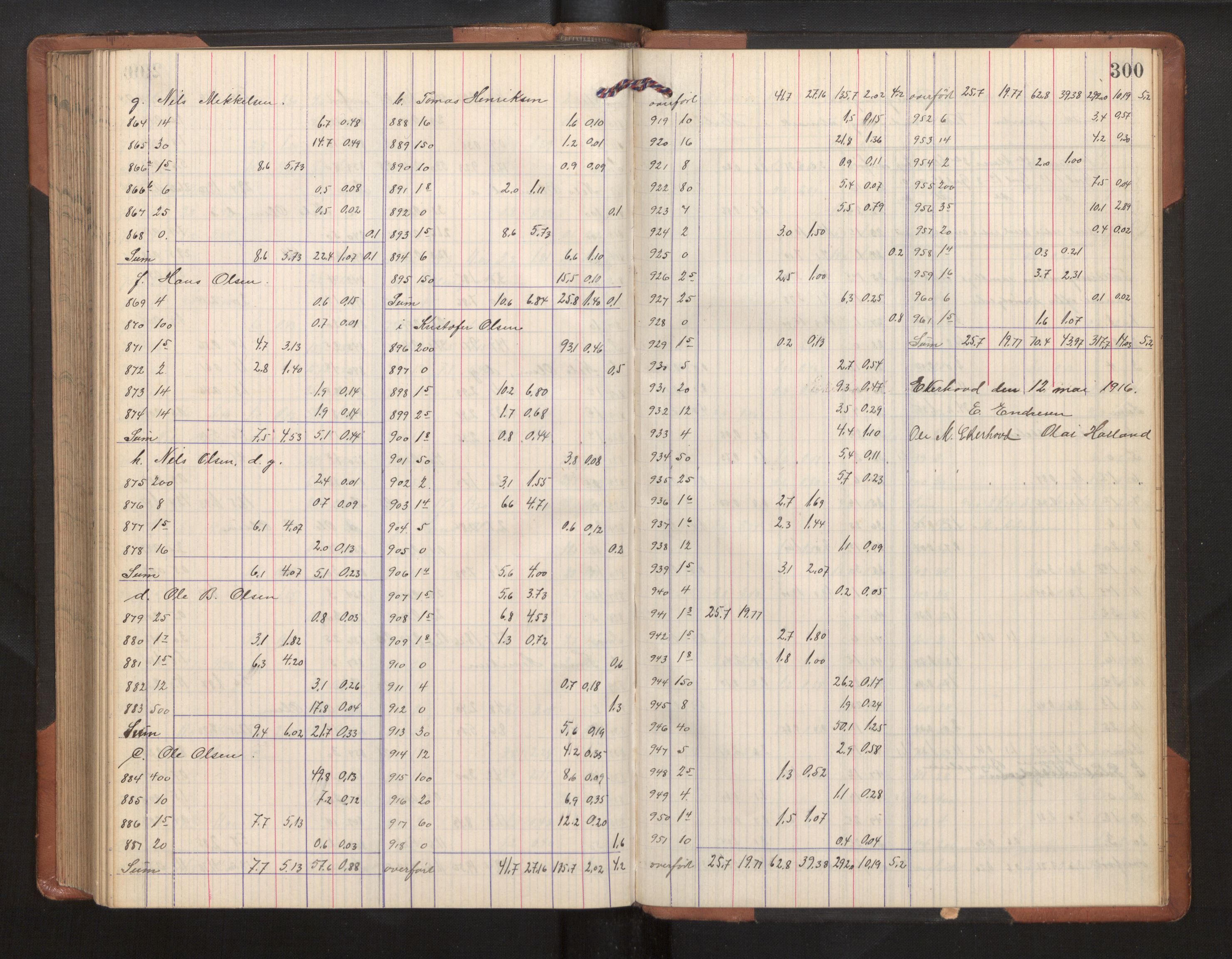 Hordaland jordskiftedøme - II Ytre Nordhordland jordskiftedistrikt, AV/SAB-A-6901/A/Ae/L0002: Berekningsprotokoll, 1911-1916, p. 299b-300a