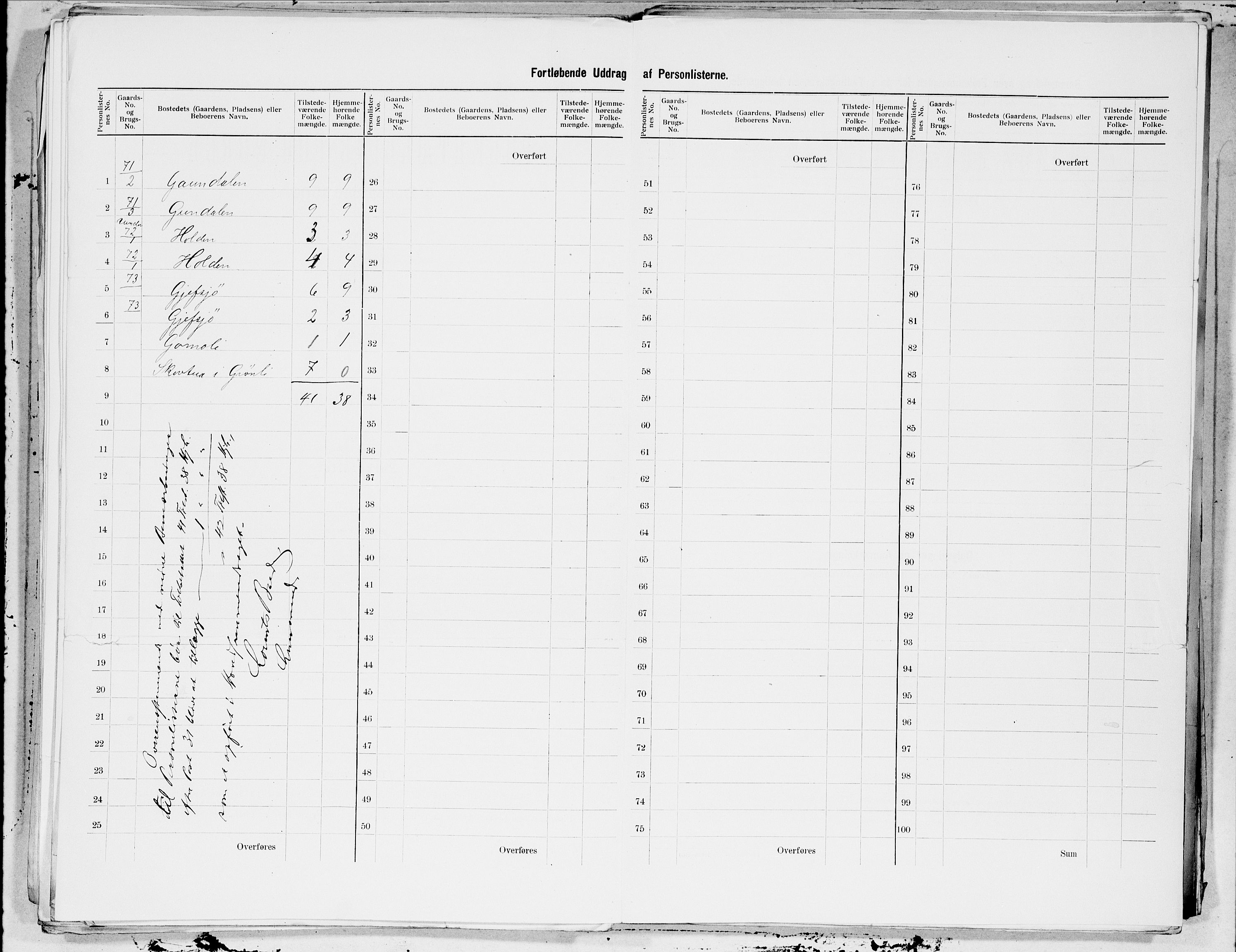 SAT, 1900 census for Snåsa, 1900, p. 15