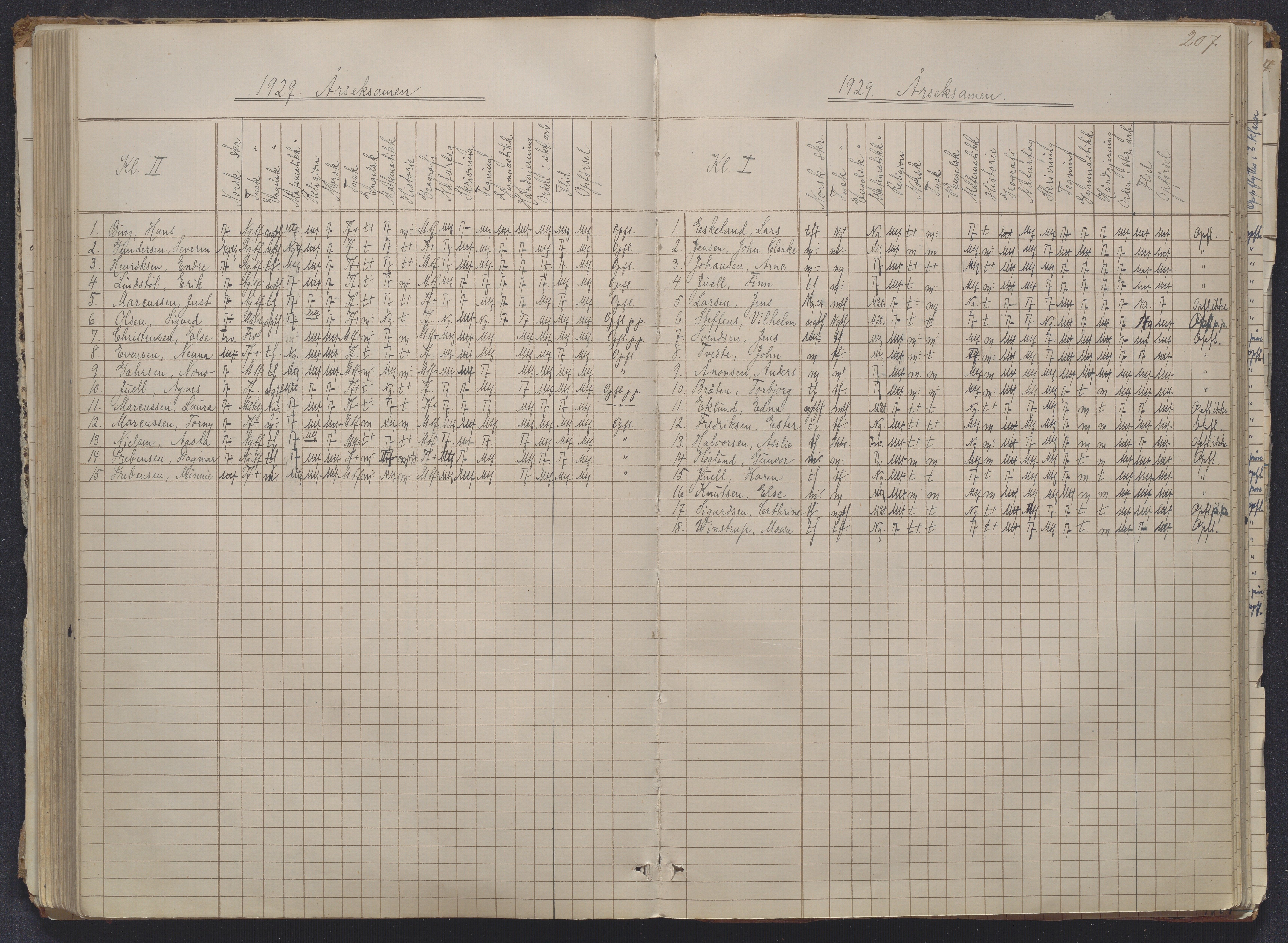 Risør kommune, AAKS/KA0901-PK/1/05/05g/L0004: Karakterprotokoll, 1870, p. 207