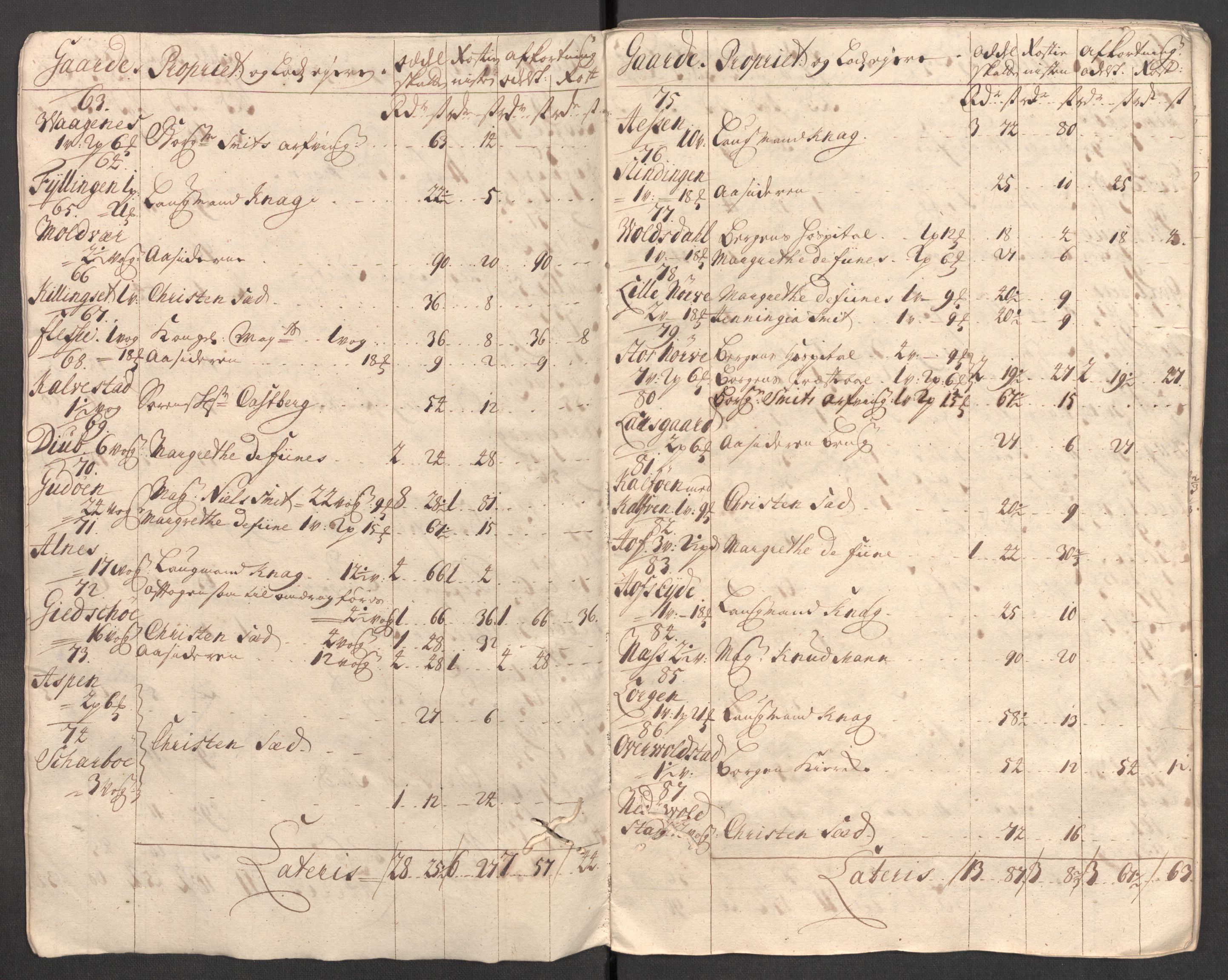 Rentekammeret inntil 1814, Reviderte regnskaper, Fogderegnskap, AV/RA-EA-4092/R54/L3564: Fogderegnskap Sunnmøre, 1711, p. 43