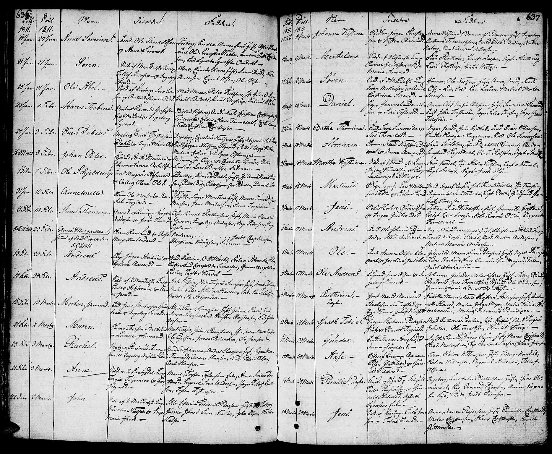 Kristiansand domprosti, AV/SAK-1112-0006/F/Fa/L0003: Parish register (official) no. A 3, 1778-1818, p. 636-637