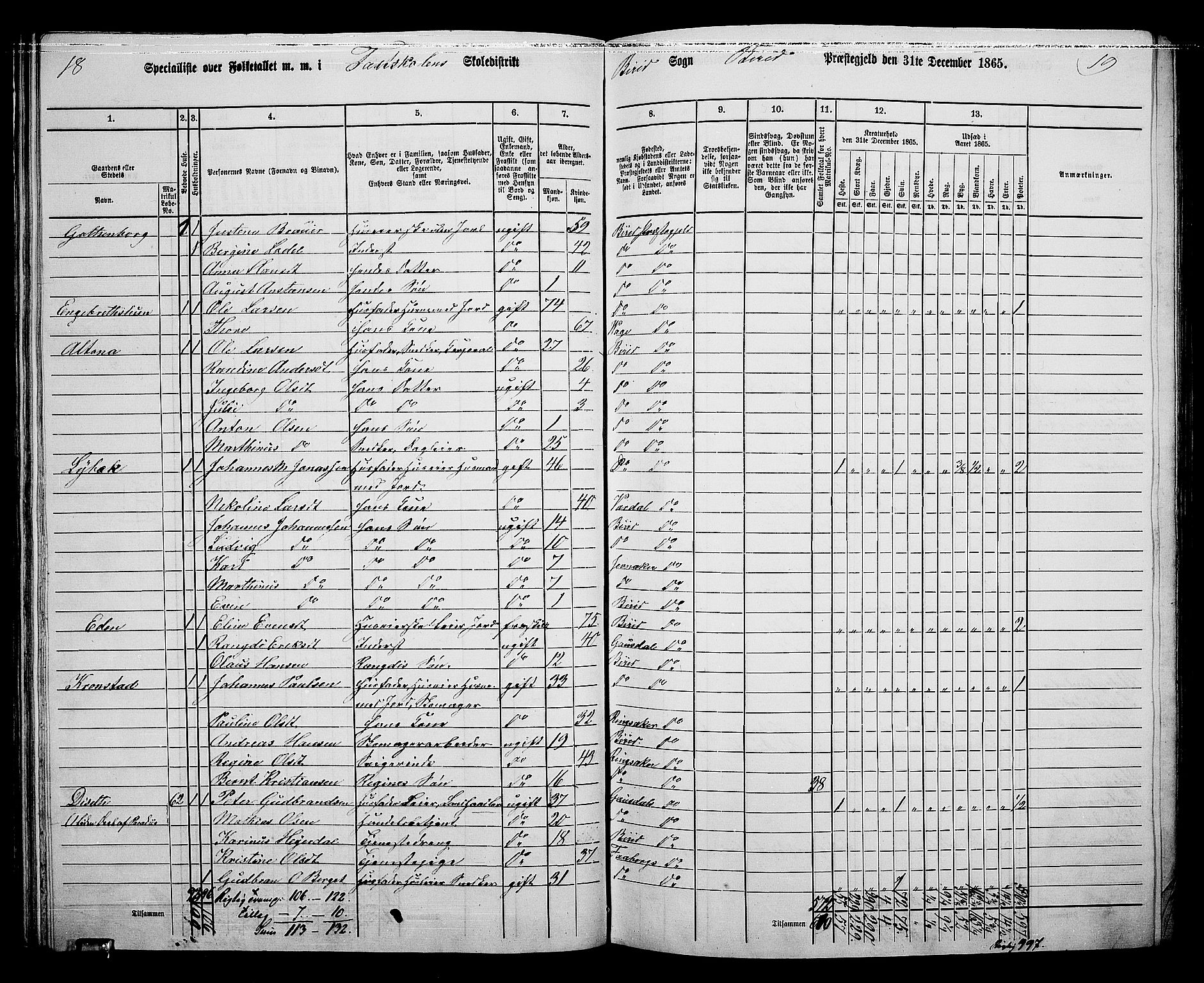 RA, 1865 census for Biri, 1865, p. 62