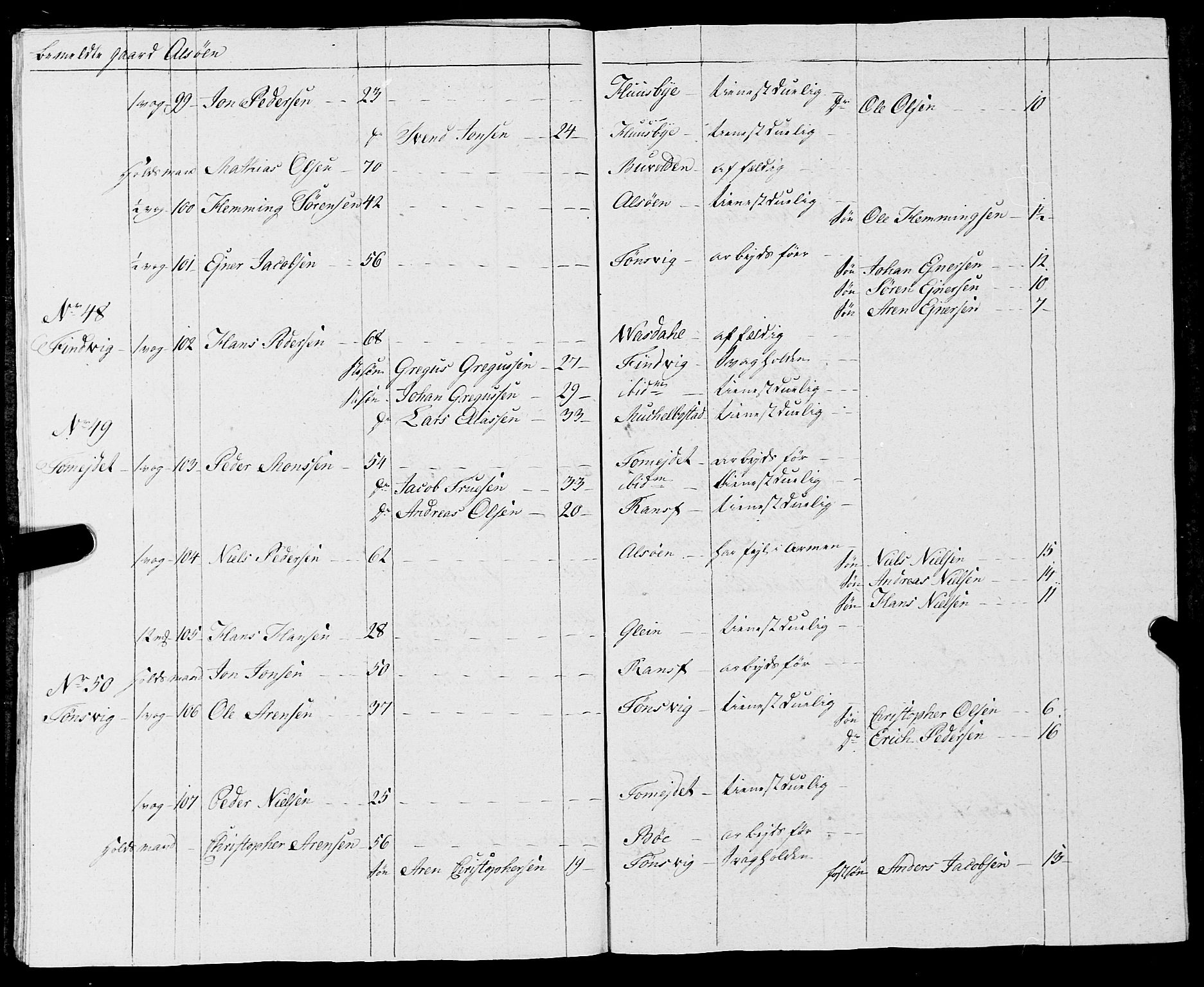 Fylkesmannen i Nordland, AV/SAT-A-0499/1.1/R/Ra/L0012: Innrulleringsmanntall for Nesna, 1809-1835, p. 81